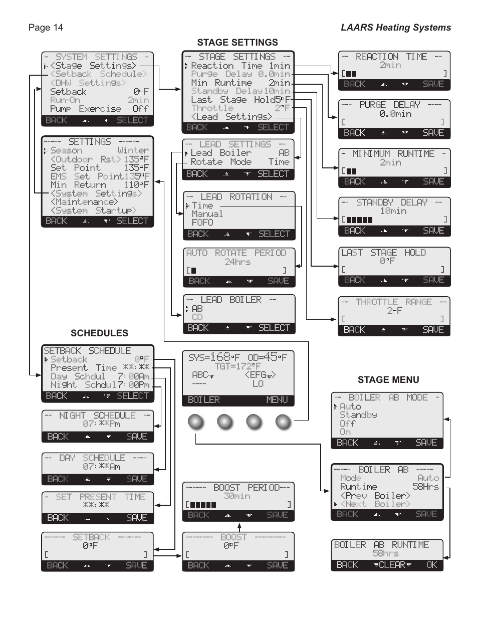 LAARS S8Ext - Installation Manual User Manual | Page 14 / 36