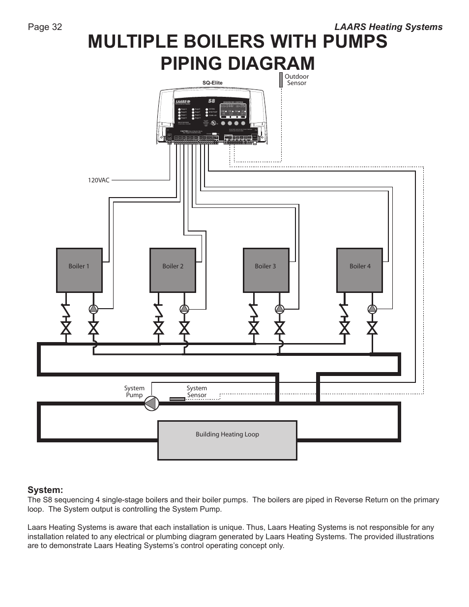 Multiple boilers with pumps piping diagram, Page 32 laars heating systems, System | Dhw pump, Stage a, Stage b, Stage c, Stage e, Stage f, Stage d | LAARS S8Ext - Installation Manual User Manual | Page 32 / 36