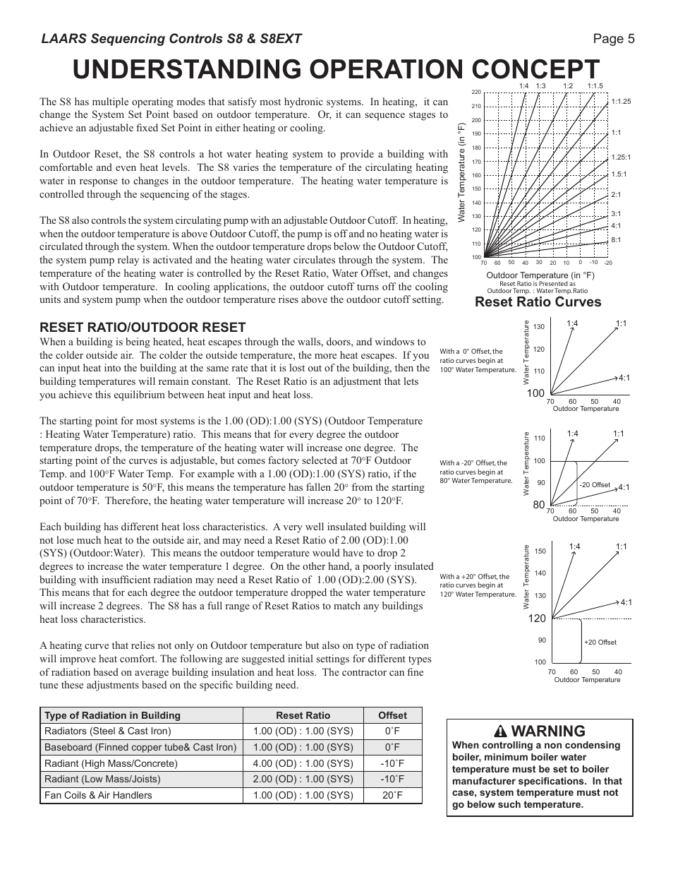 Understanding operation concept, Warning, Reset ratio curves | Page 5 laars sequencing controls s8 & s8ext, Reset ratio/outdoor reset, F outdoor temp. and 100, F, this means the temperature has fallen 20 | LAARS S8Ext - Installation Manual User Manual | Page 5 / 36