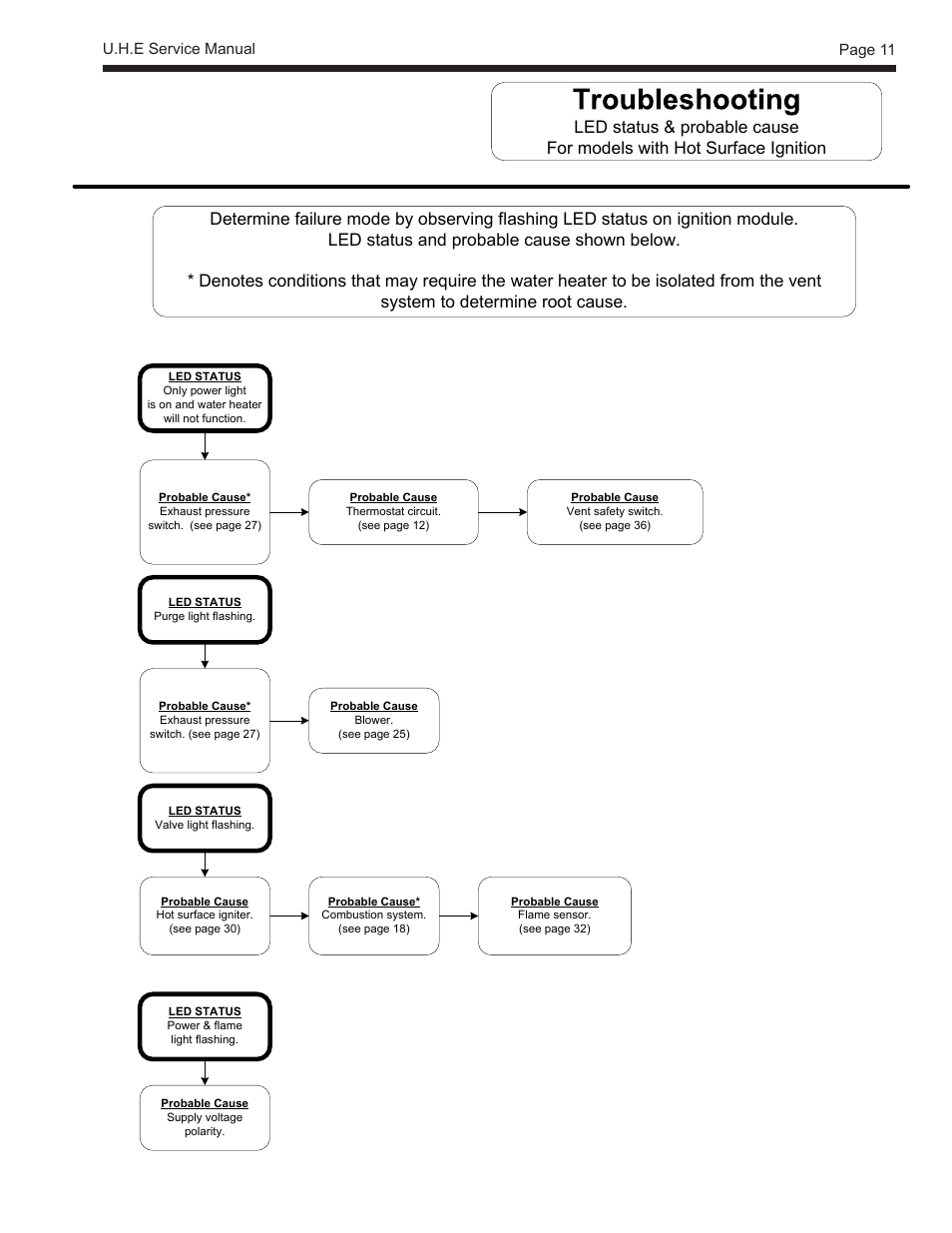 LAARS U.H.E. - Service Manual User Manual | Page 11 / 48