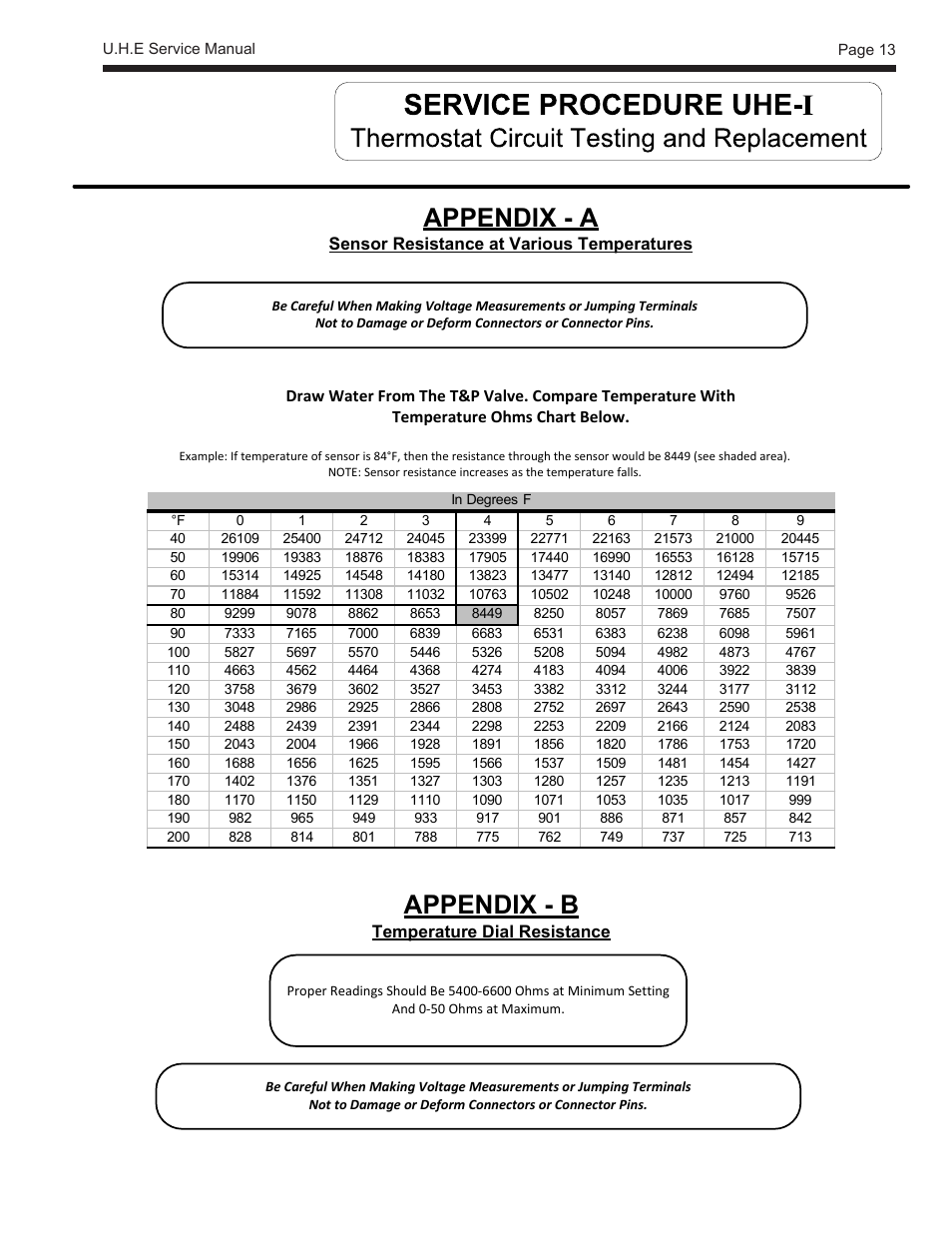Appendix - a, Appendix - b | LAARS U.H.E. - Service Manual User Manual | Page 13 / 48
