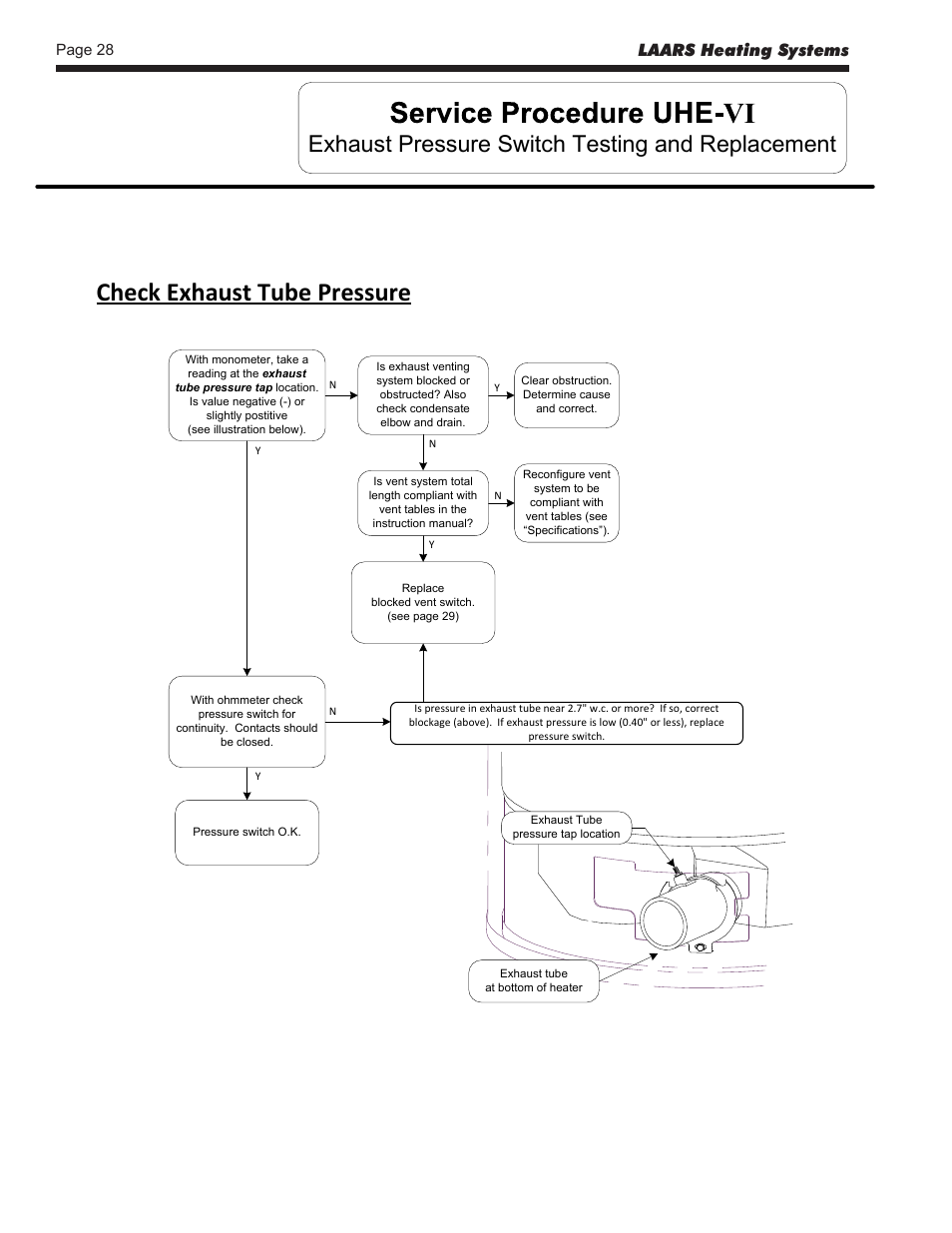 Check exhaust tube pressure, Exhaust pressure switch testing and replacement, Laars heating systems | LAARS U.H.E. - Service Manual User Manual | Page 28 / 48