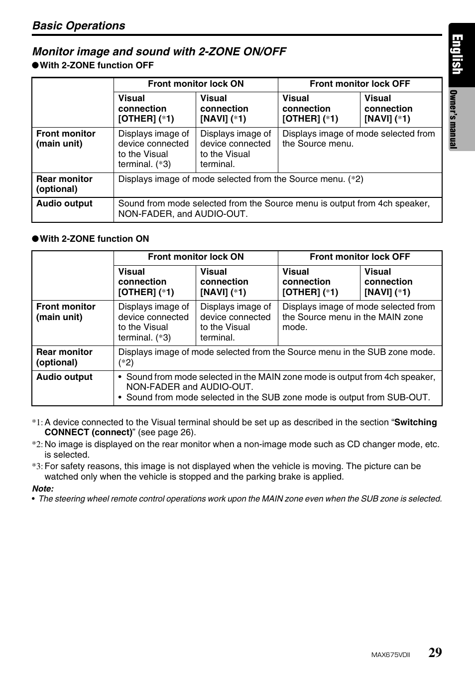 English, Basic operations, Monitor image and sound with 2-zone on/off | Clarion MAX675VDII User Manual | Page 25 / 72