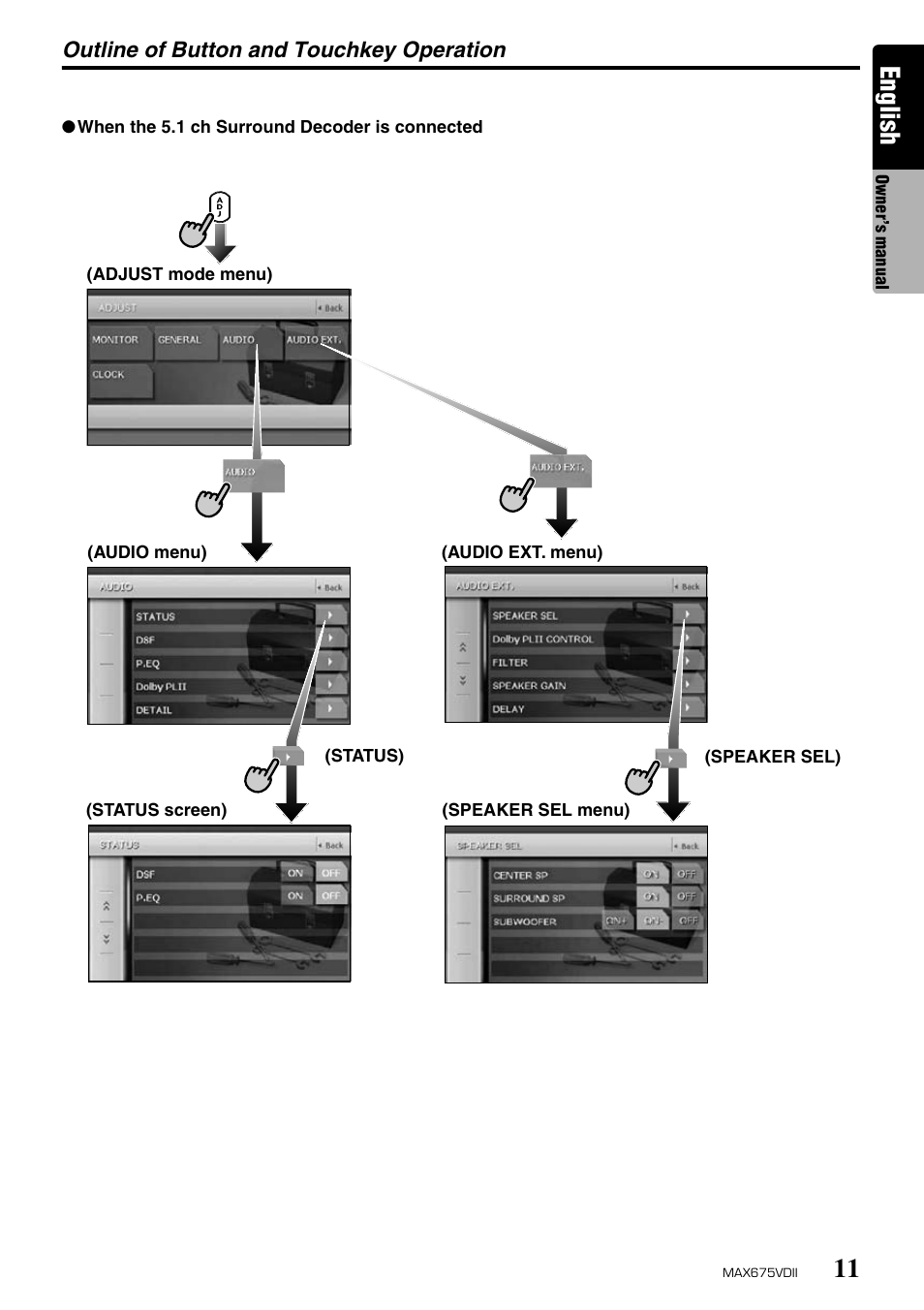 English | Clarion MAX675VDII User Manual | Page 7 / 72