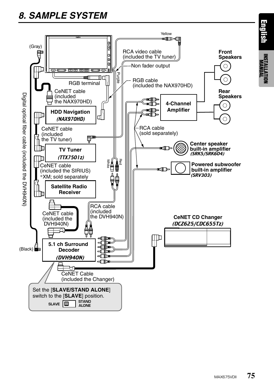 Sample system, English | Clarion MAX675VDII User Manual | Page 71 / 72