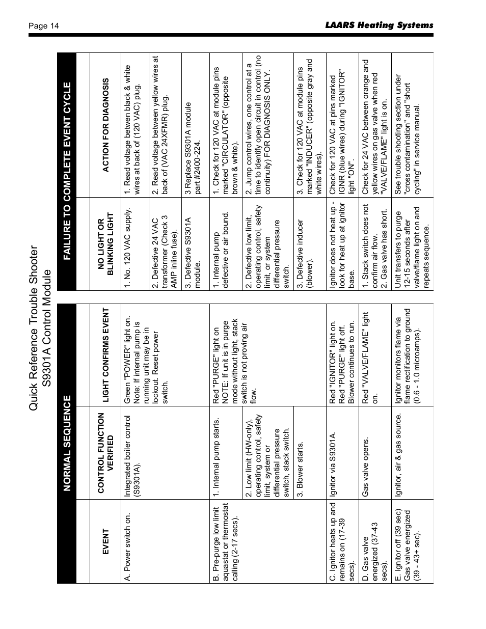 LAARS HWG-M2-250 - Installation, Operation and Maintenance Instructions User Manual | Page 14 / 20