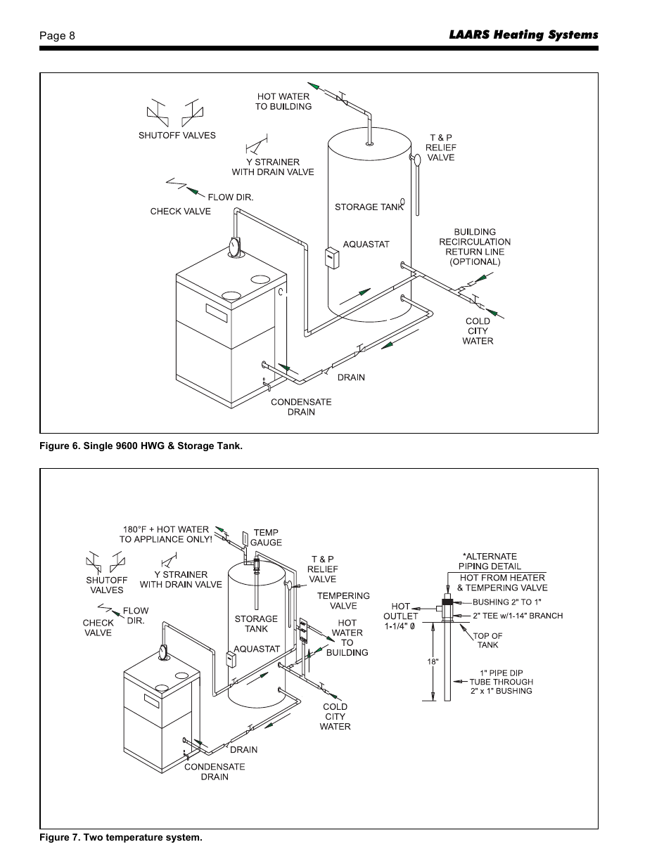 LAARS HWG-M2-250 - Installation, Operation and Maintenance Instructions User Manual | Page 8 / 20