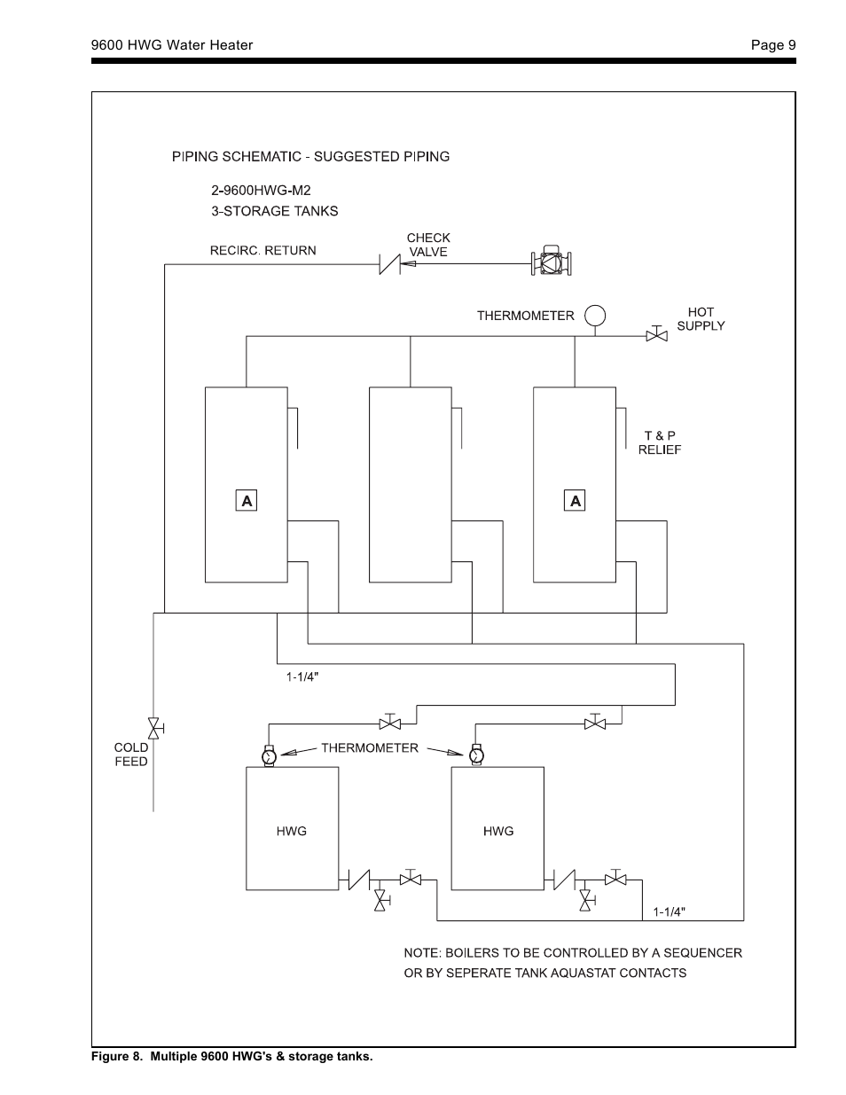 LAARS HWG-M2-250 - Installation, Operation and Maintenance Instructions User Manual | Page 9 / 20