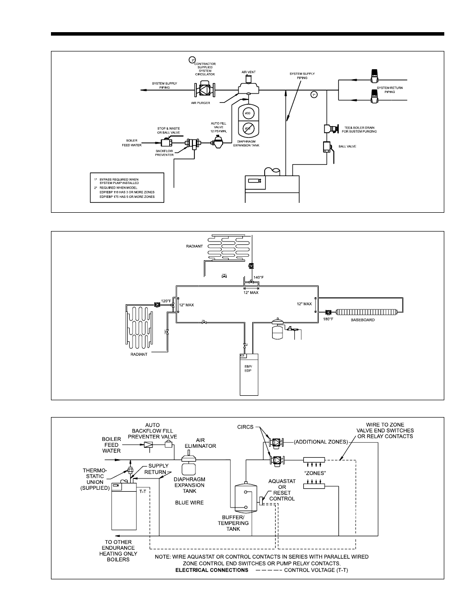 LAARS EDN Series - Installation, Operation and Maintenance Instructions User Manual | Page 11 / 36