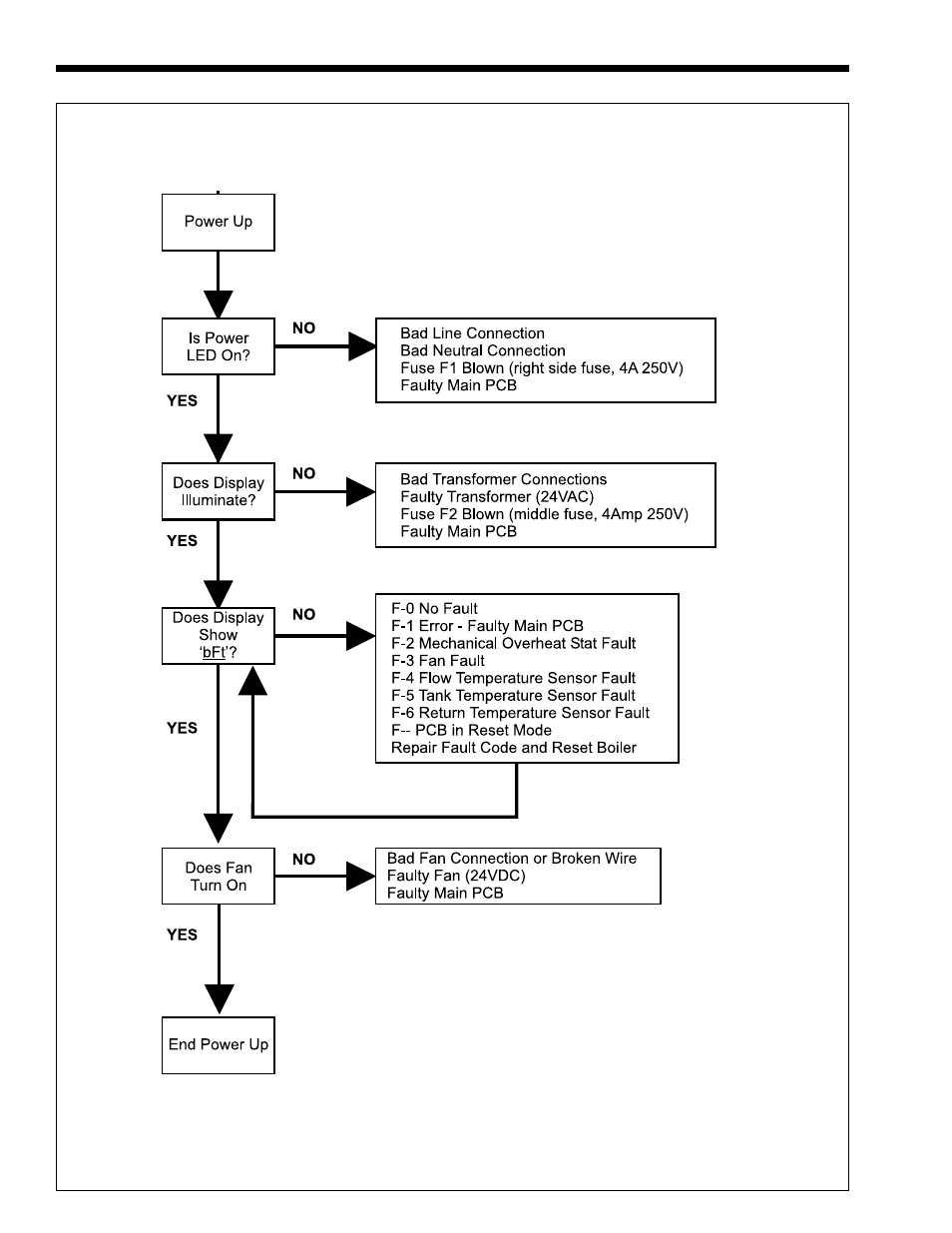 LAARS EDN Series - Installation, Operation and Maintenance Instructions User Manual | Page 24 / 36