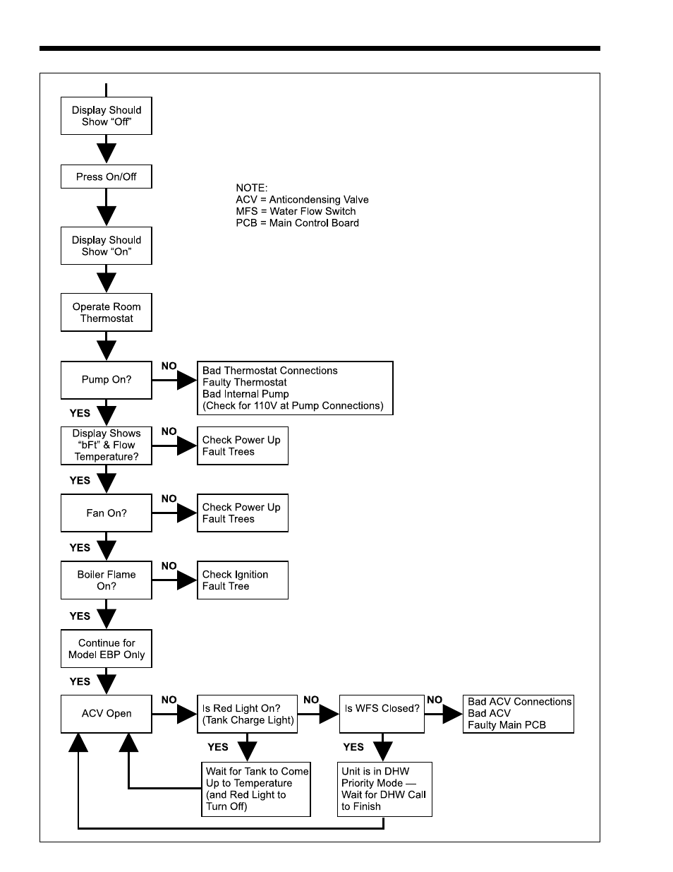 LAARS EDN Series - Installation, Operation and Maintenance Instructions User Manual | Page 26 / 36