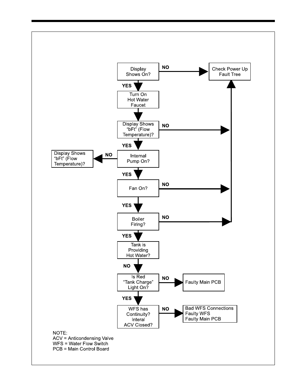 LAARS EDN Series - Installation, Operation and Maintenance Instructions User Manual | Page 27 / 36