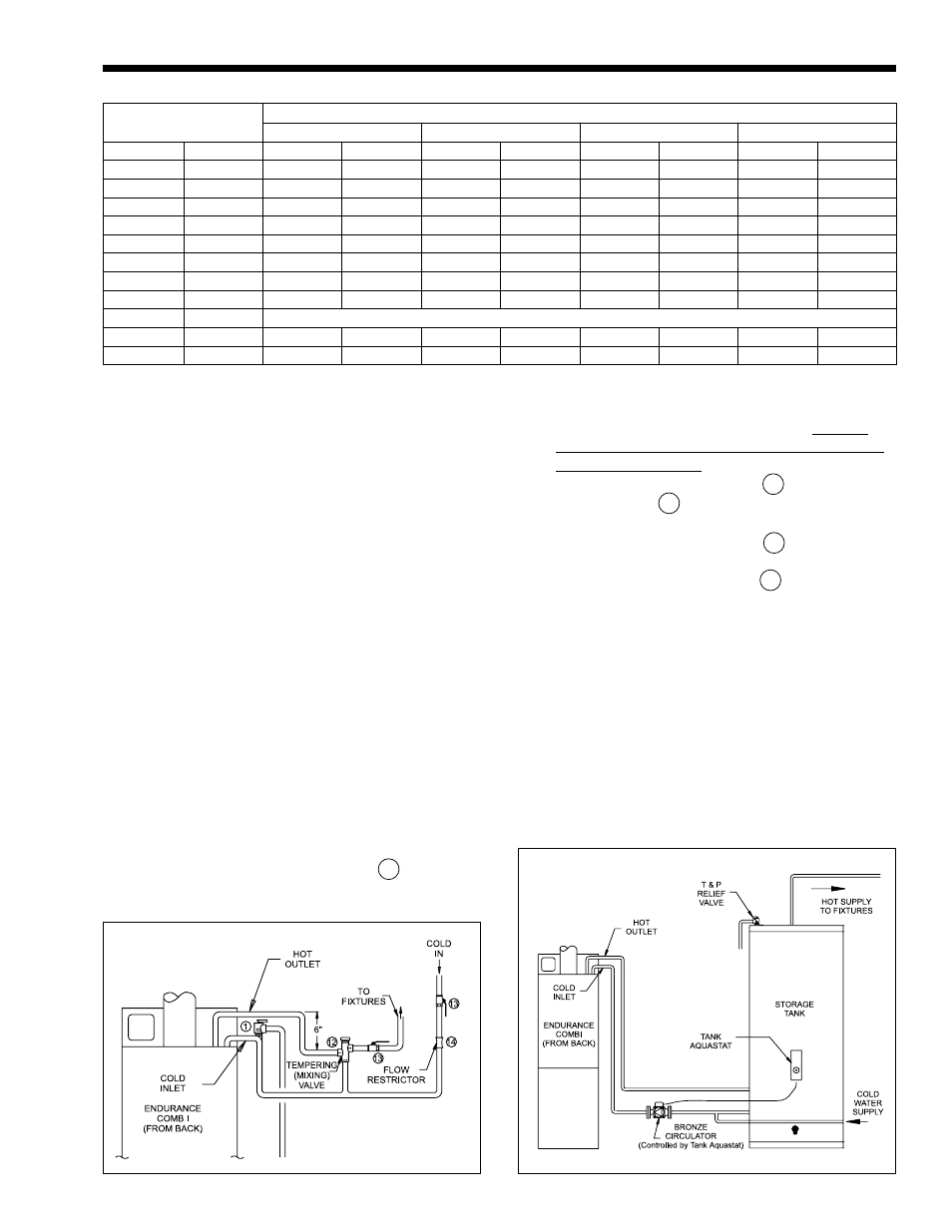 LAARS EDN Series - Installation, Operation and Maintenance Instructions User Manual | Page 9 / 36
