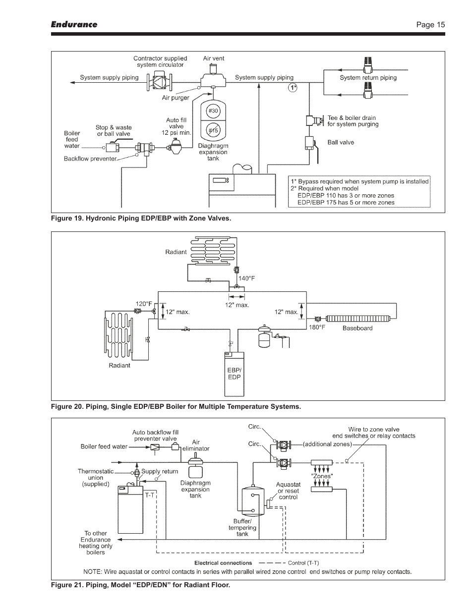 LAARS EDN Series - Installation, Operation and Maintenance Instructions User Manual | Page 15 / 40