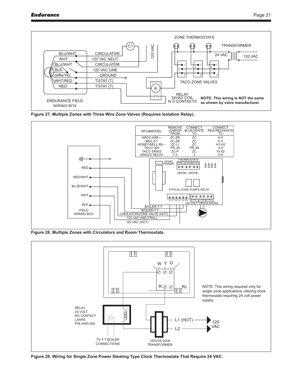 Endurance, Page 21 | LAARS EDN Series - Installation, Operation and Maintenance Instructions User Manual | Page 21 / 40