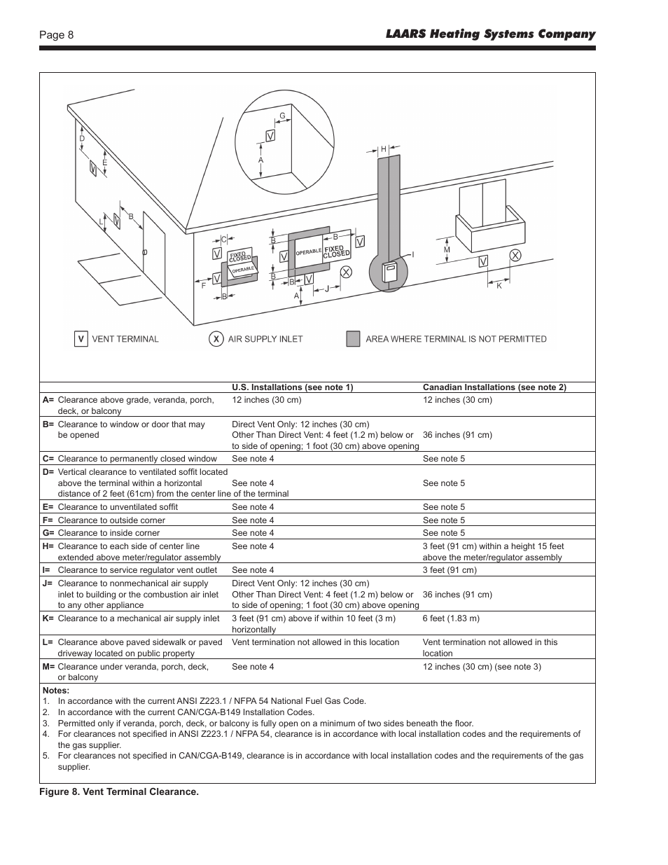 Laars heating systems company | LAARS EDN Series - Installation, Operation and Maintenance Instructions User Manual | Page 8 / 40