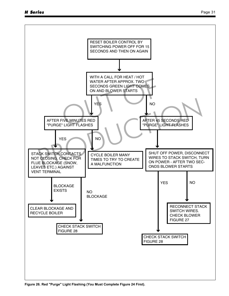 Out of production | LAARS HP-M2 Series - Installation, Operation and Maintenance Instructions User Manual | Page 31 / 44