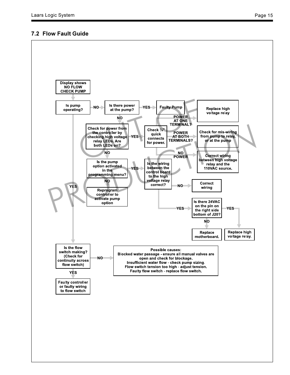 Out of production | LAARS LLS-1 - Instruction Manual User Manual | Page 15 / 24
