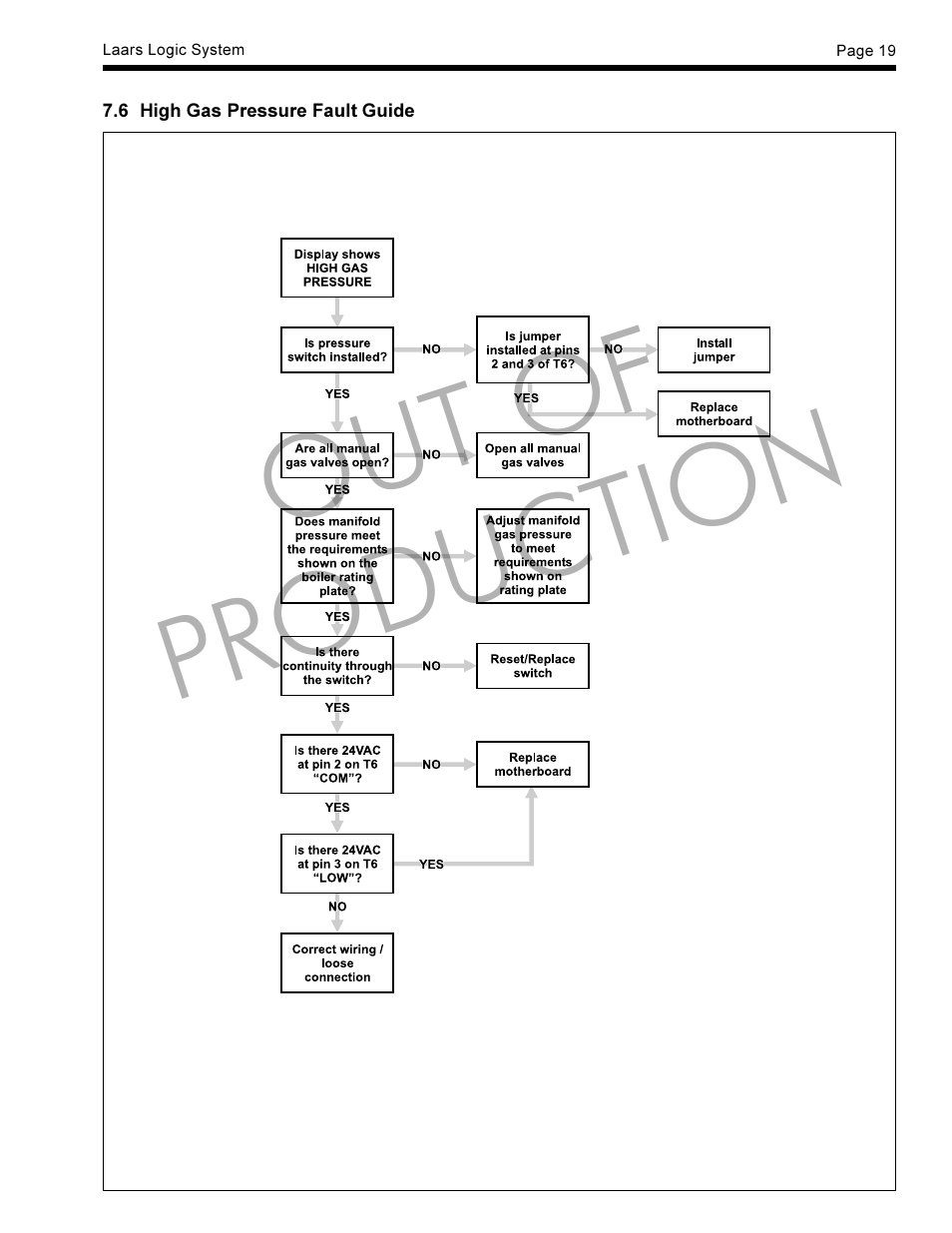 Out of production | LAARS LLS-1 - Instruction Manual User Manual | Page 19 / 24