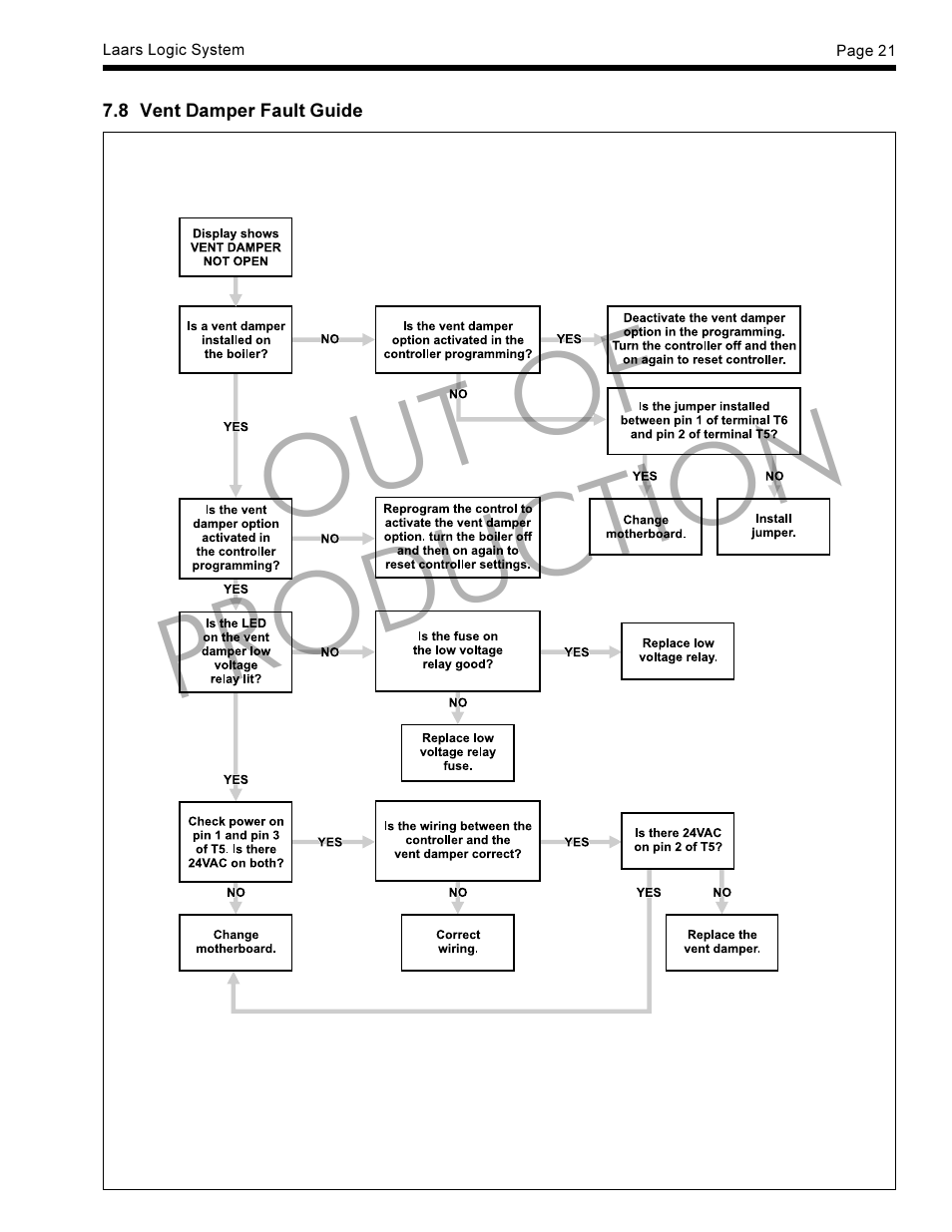 Out of production | LAARS LLS-1 - Instruction Manual User Manual | Page 21 / 24