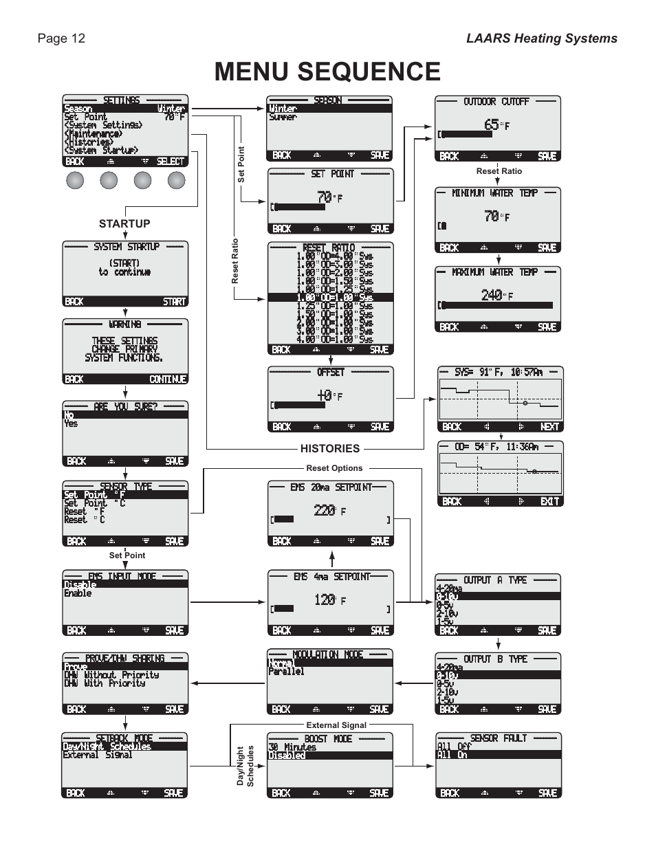 Menu sequence, Page 12 laars heating systems | LAARS M4-Ext - Installation Manual User Manual | Page 12 / 28