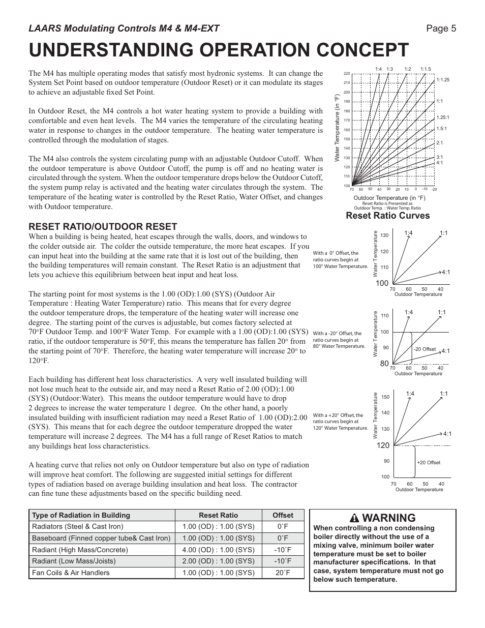 Understanding operation concept, Warning, Page 5 laars modulating controls m4 & m4-ext | Reset ratio/outdoor reset, Reset ratio curves, F outdoor temp. and 100, F, this means the temperature has fallen 20 | LAARS M4-Ext - Installation Manual User Manual | Page 5 / 28