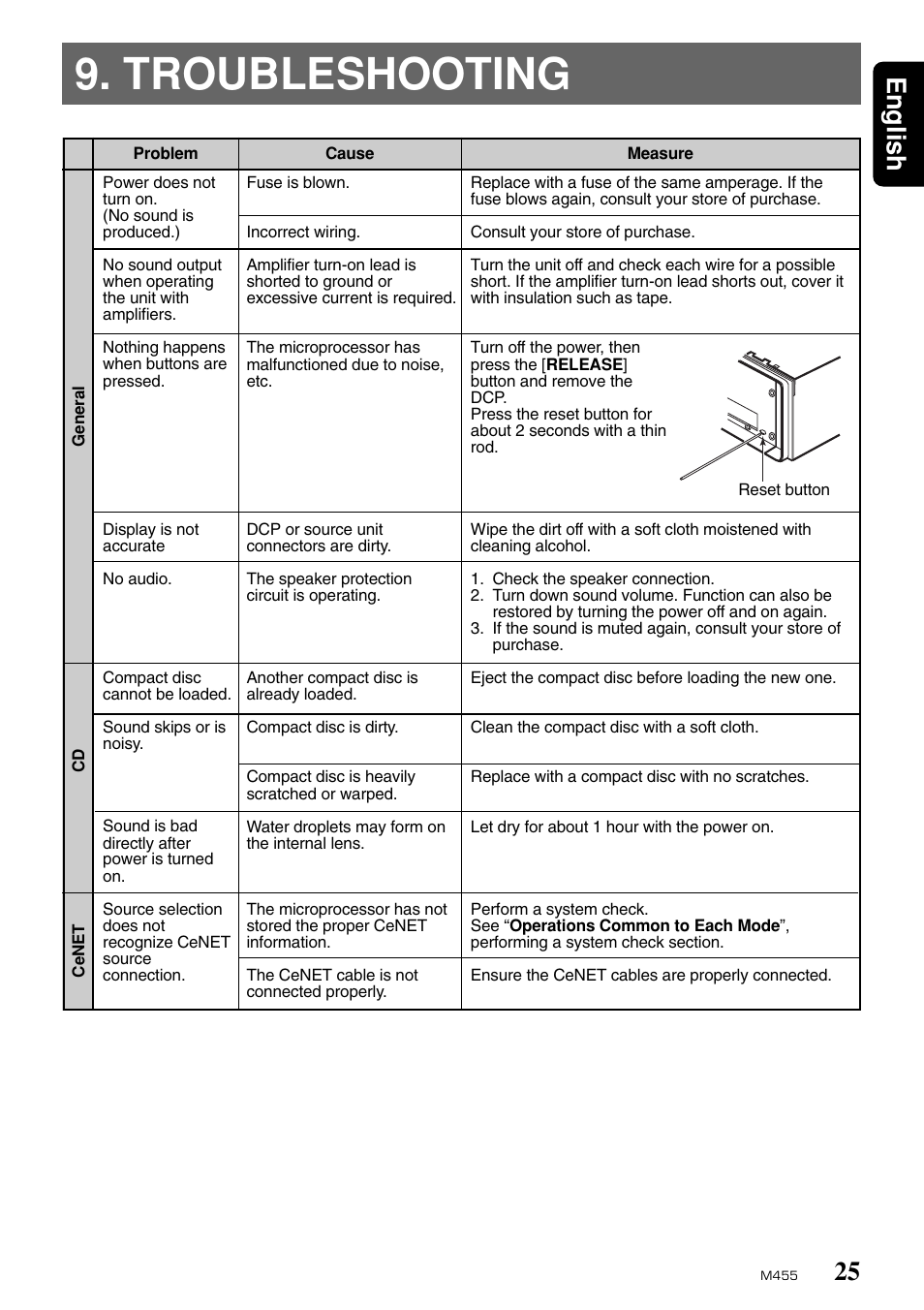 Troubleshooting, 25 english | Clarion M455 User Manual | Page 23 / 27