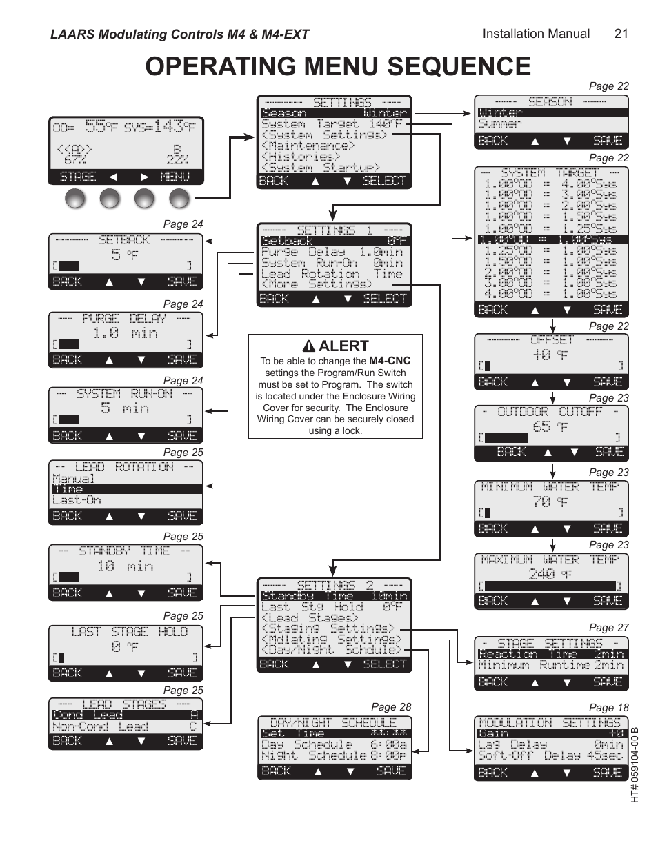 Operating menu sequence, Alert | LAARS M4-Ext - Installation Manual User Manual | Page 21 / 40