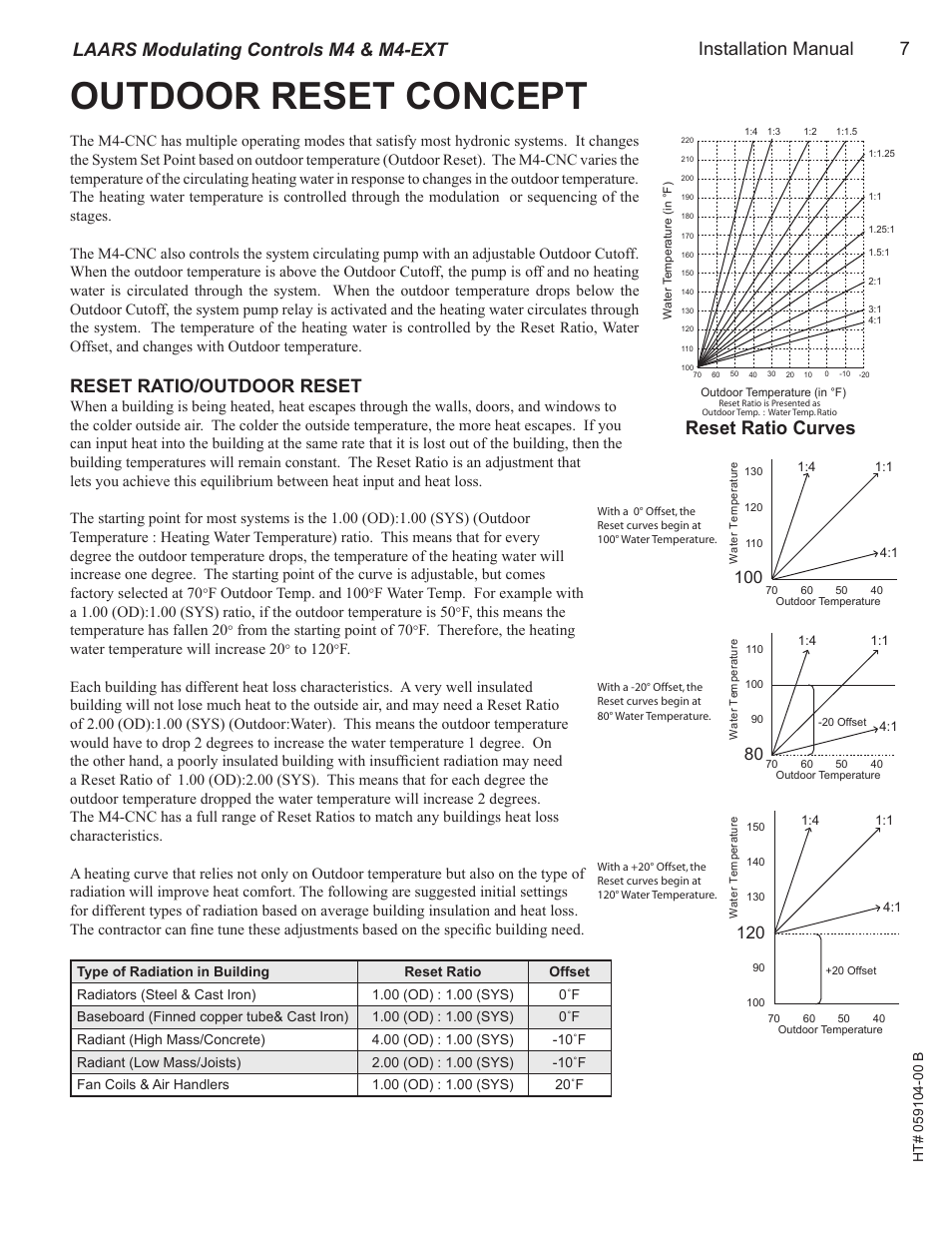 Outdoor reset concept, Reset ratio/outdoor reset, Reset ratio curves | Installation manual 7, Laars modulating controls m4 & m4-ext | LAARS M4-Ext - Installation Manual User Manual | Page 7 / 40
