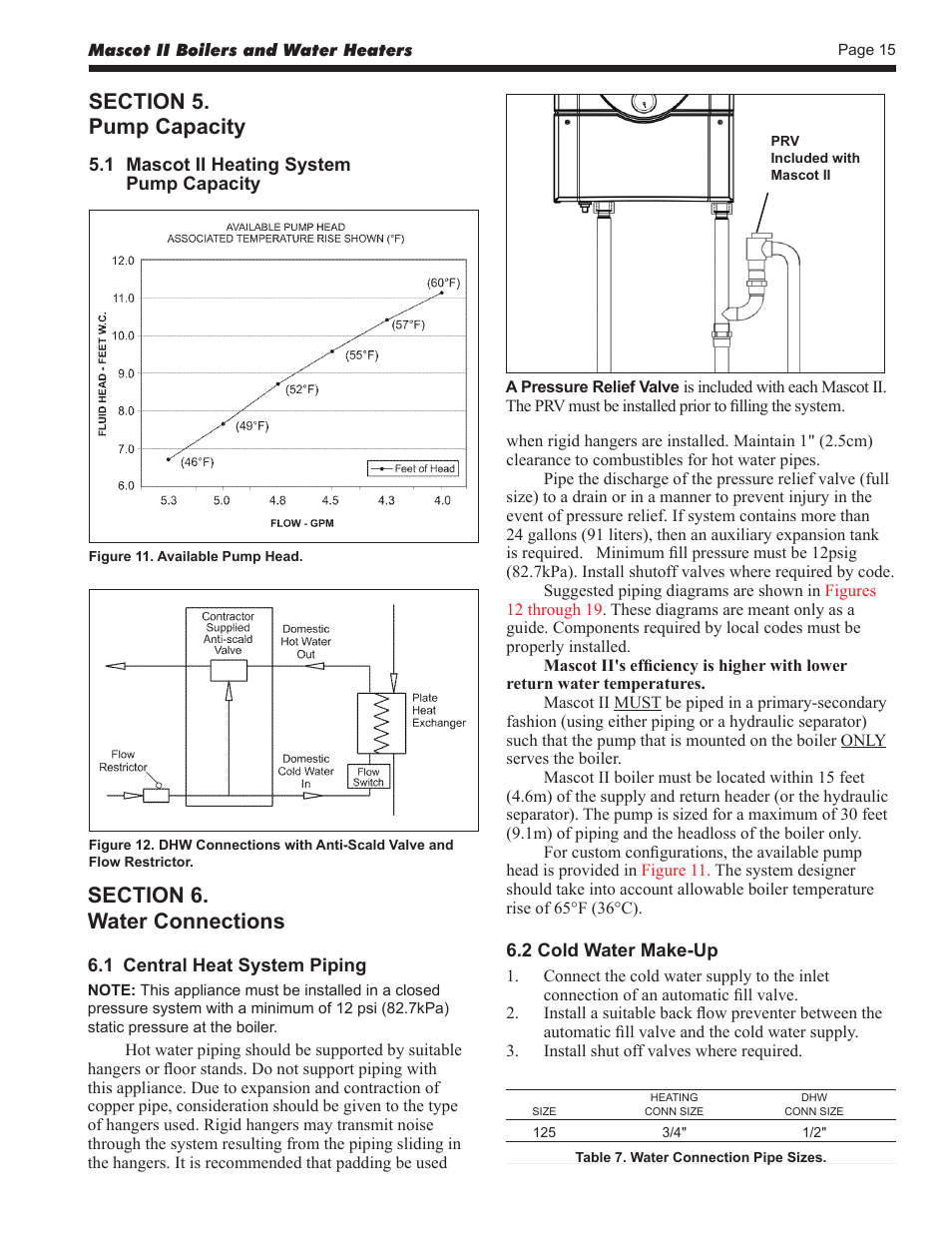 LAARS Mascot ll LMC - Install and Operating Manual User Manual | Page 17 / 52