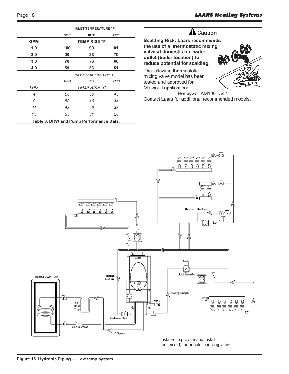 Laars heating systems, Caution | LAARS Mascot ll LMC - Install and Operating Manual User Manual | Page 20 / 52