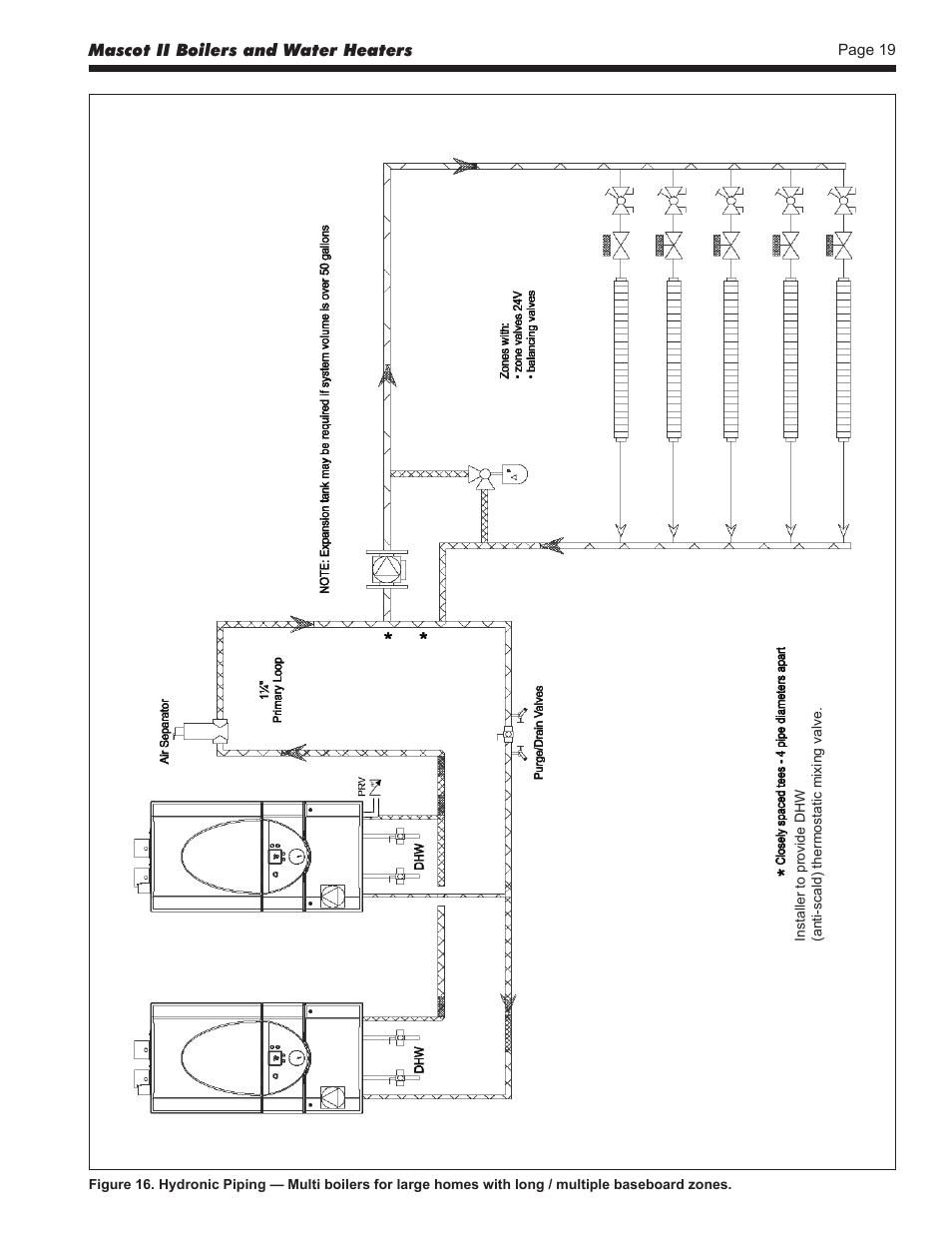 LAARS Mascot ll LMC - Install and Operating Manual User Manual | Page 21 / 52