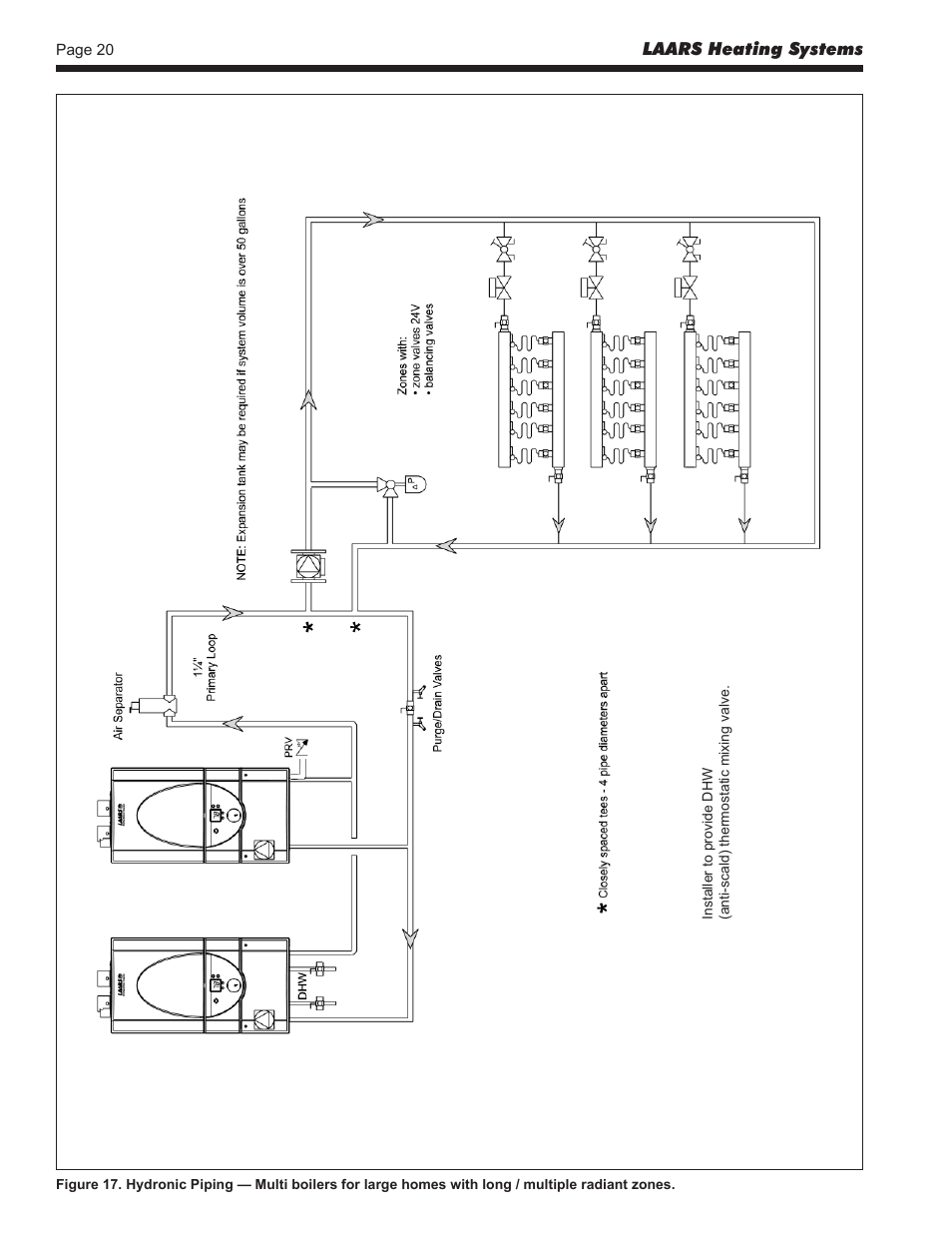 LAARS Mascot ll LMC - Install and Operating Manual User Manual | Page 22 / 52