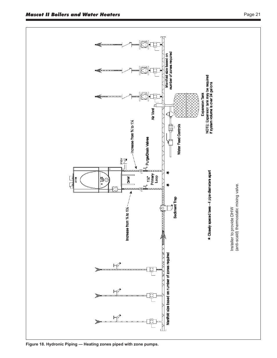 LAARS Mascot ll LMC - Install and Operating Manual User Manual | Page 23 / 52