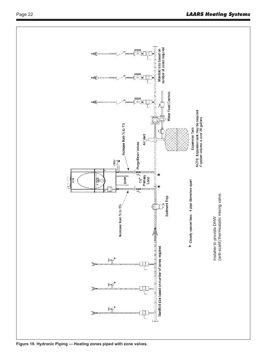 LAARS Mascot ll LMC - Install and Operating Manual User Manual | Page 24 / 52