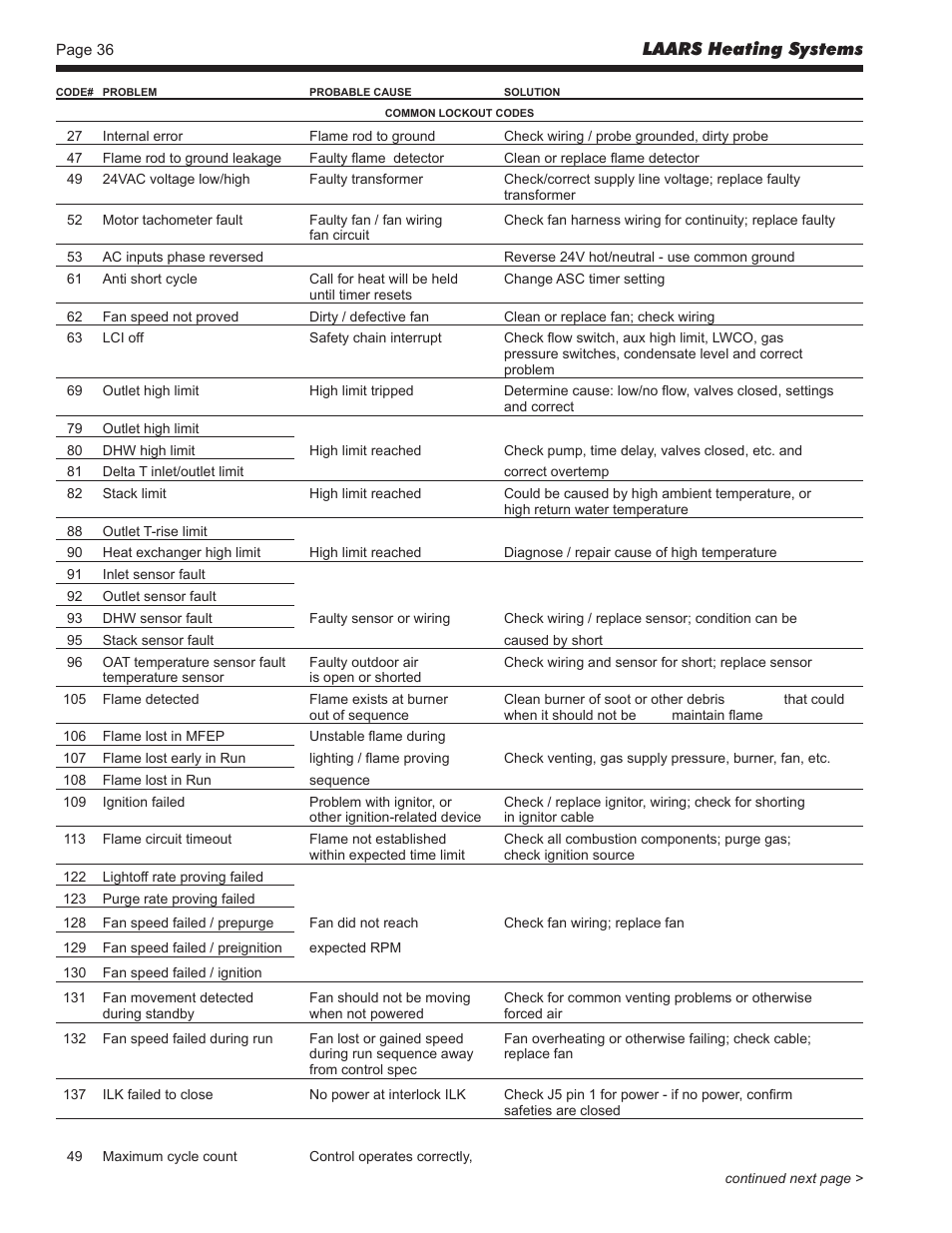 LAARS Mascot ll LMC - Install and Operating Manual User Manual | Page 38 / 52