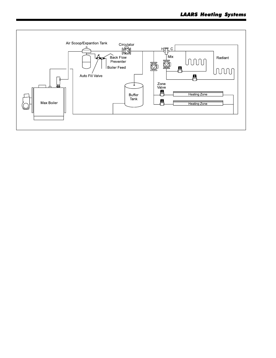 LAARS MAX 165 (DV) - Installation, Operation and Maintenance Instructions User Manual | Page 18 / 24