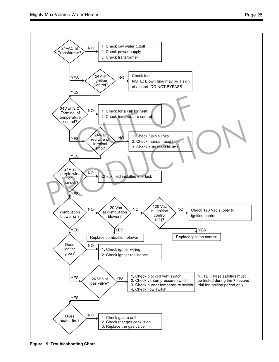 Out of production | LAARS Mighty Max VW (Sizes 320M - 400M) - Installation, Operation and Maintenance Instructions User Manual | Page 25 / 32