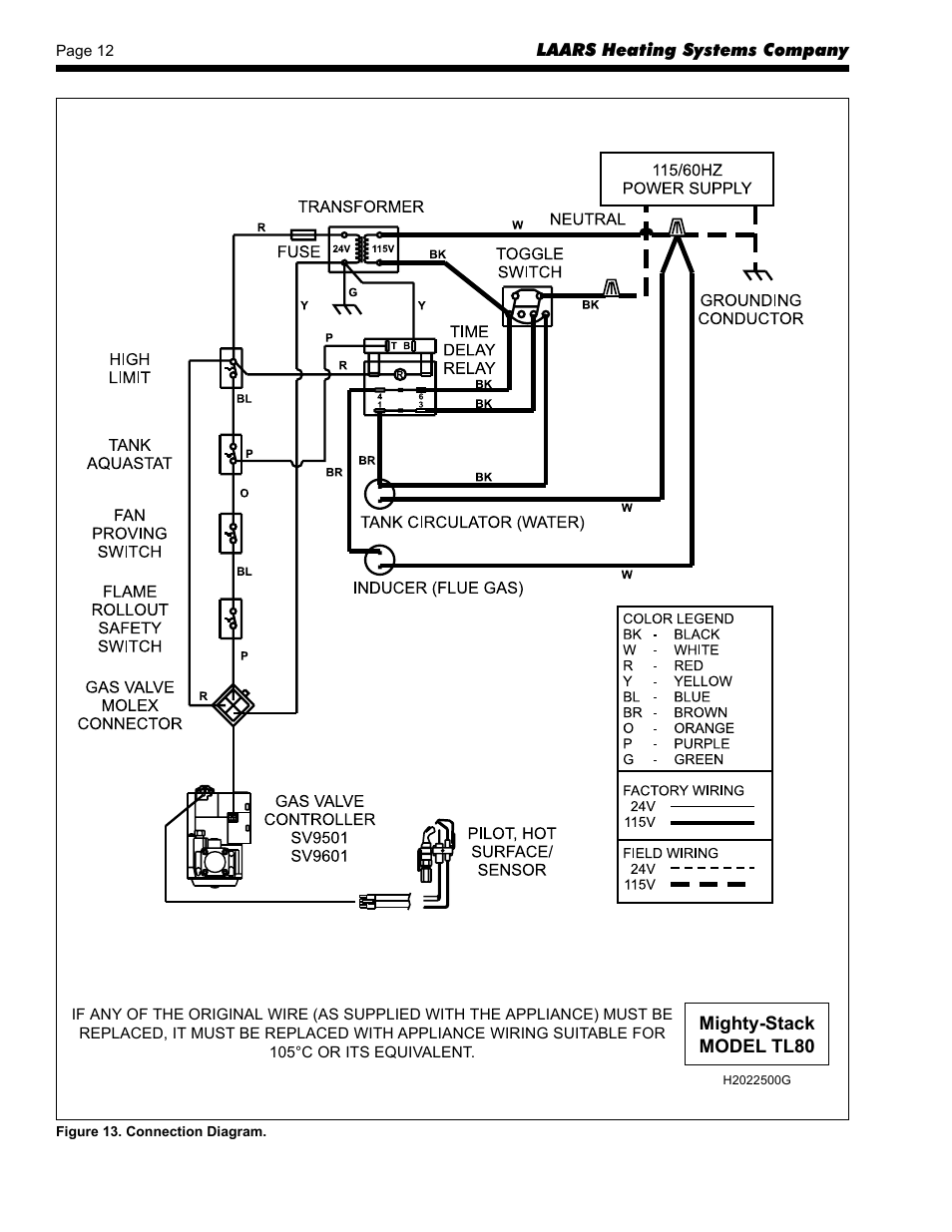 LAARS Mighty-Stack TL80-199 - Installation, Operation and Maintenance Instructions User Manual | Page 12 / 28