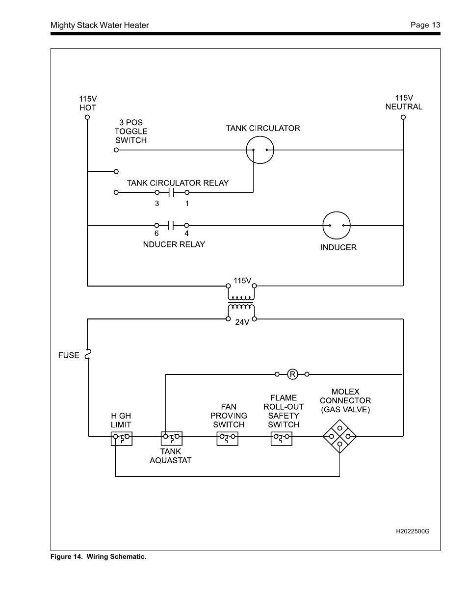 LAARS Mighty-Stack TL80-199 - Installation, Operation and Maintenance Instructions User Manual | Page 13 / 28