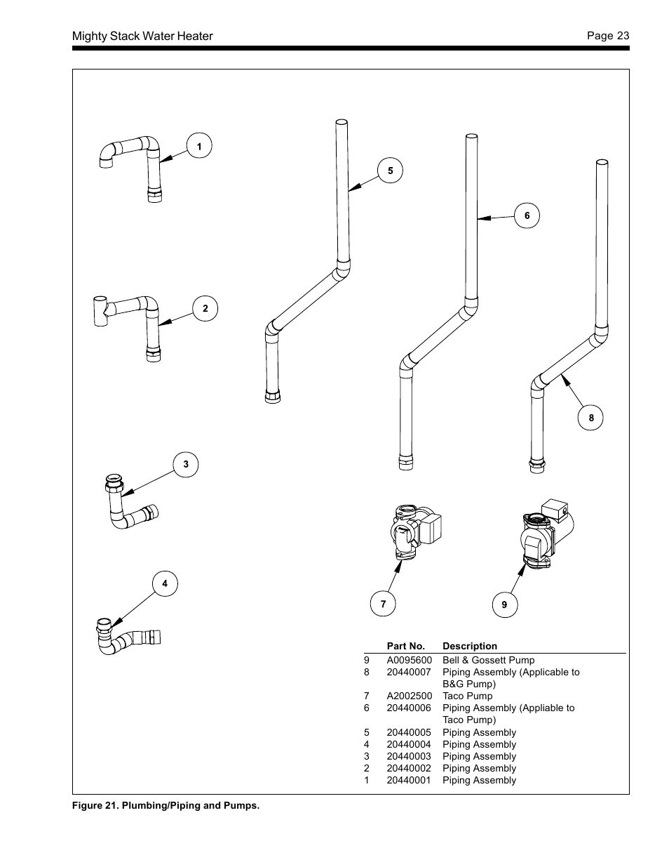 LAARS Mighty-Stack TL80-199 - Installation, Operation and Maintenance Instructions User Manual | Page 23 / 28