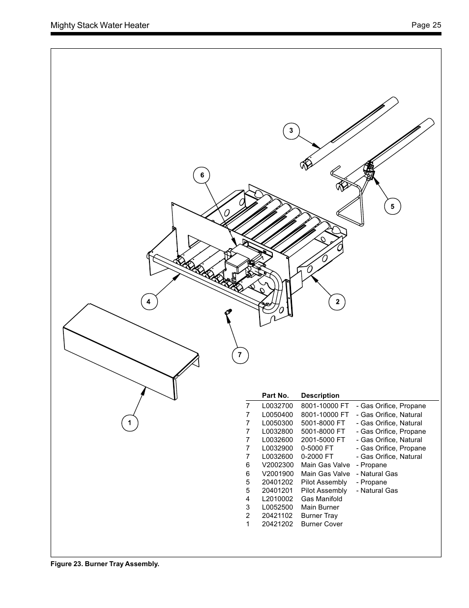 LAARS Mighty-Stack TL80-199 - Installation, Operation and Maintenance Instructions User Manual | Page 25 / 28