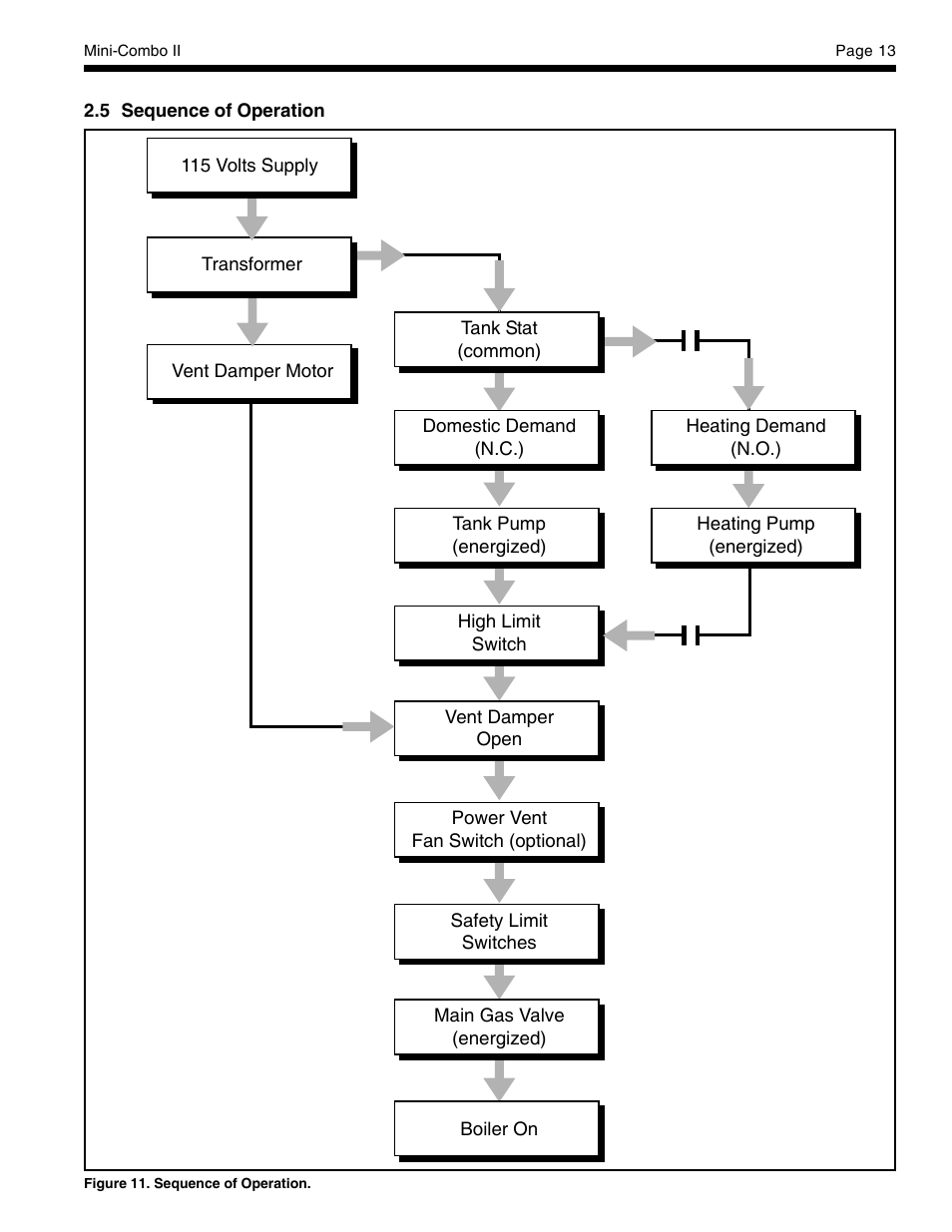 LAARS Mini-Combo II MCS - Install and Operating Manual User Manual | Page 13 / 16