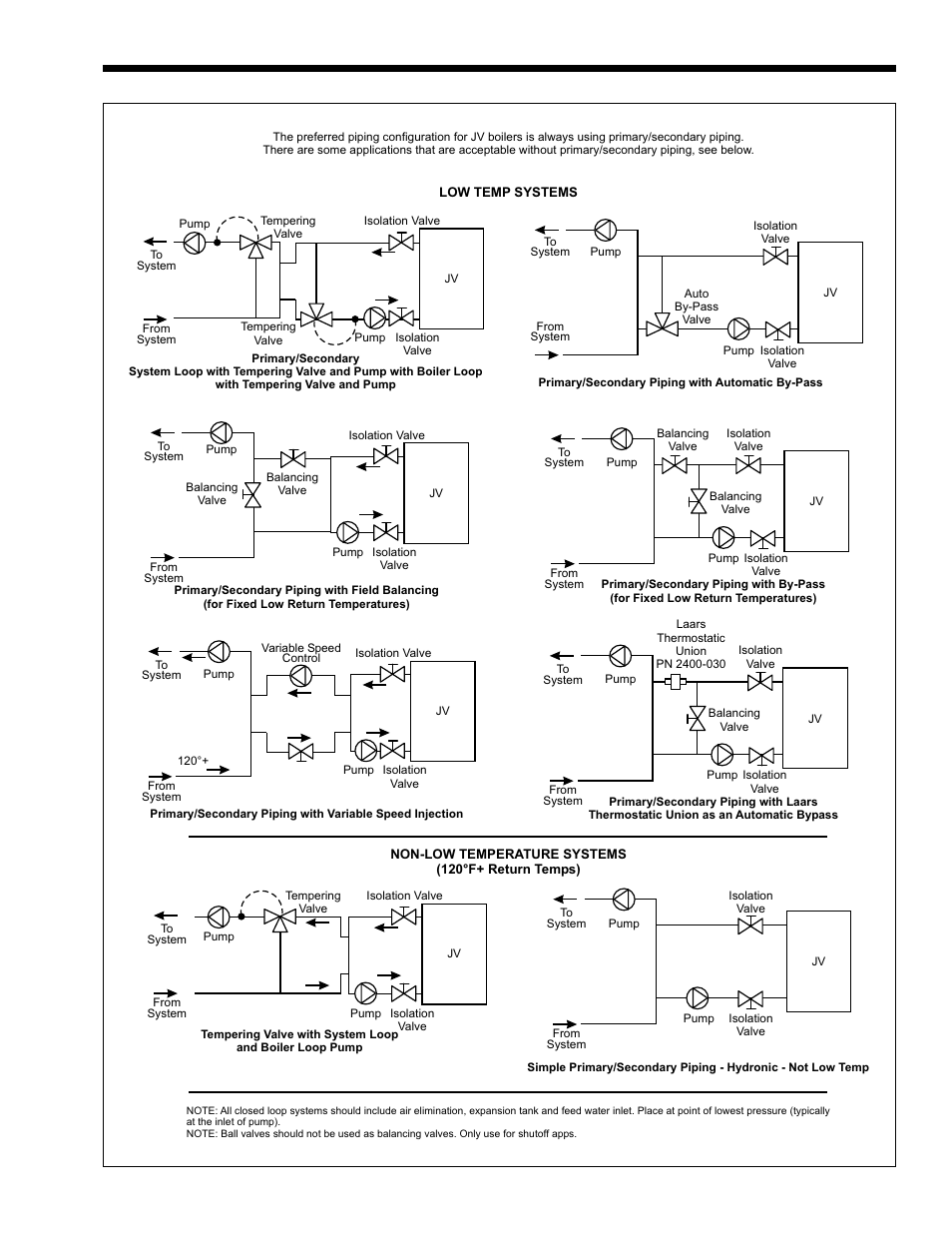 Mini-therm ii hydronic boiler page 13 | LAARS Mini-Therm II JVT (Sizes 50-225) - Install and Operating Manual User Manual | Page 13 / 36