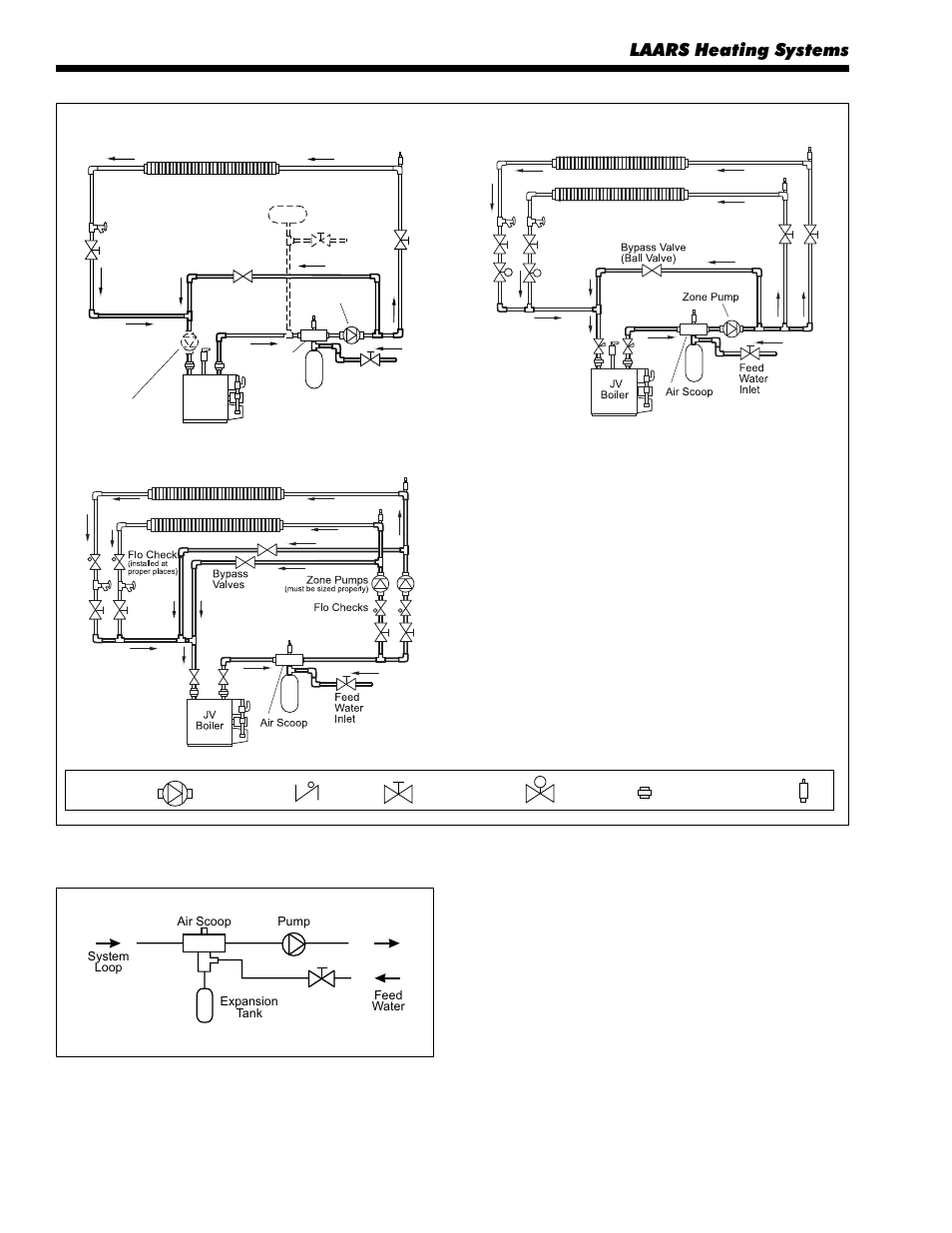 Laars heating systems, Page 14 | LAARS Mini-Therm II JVT (Sizes 50-225) - Install and Operating Manual User Manual | Page 14 / 36