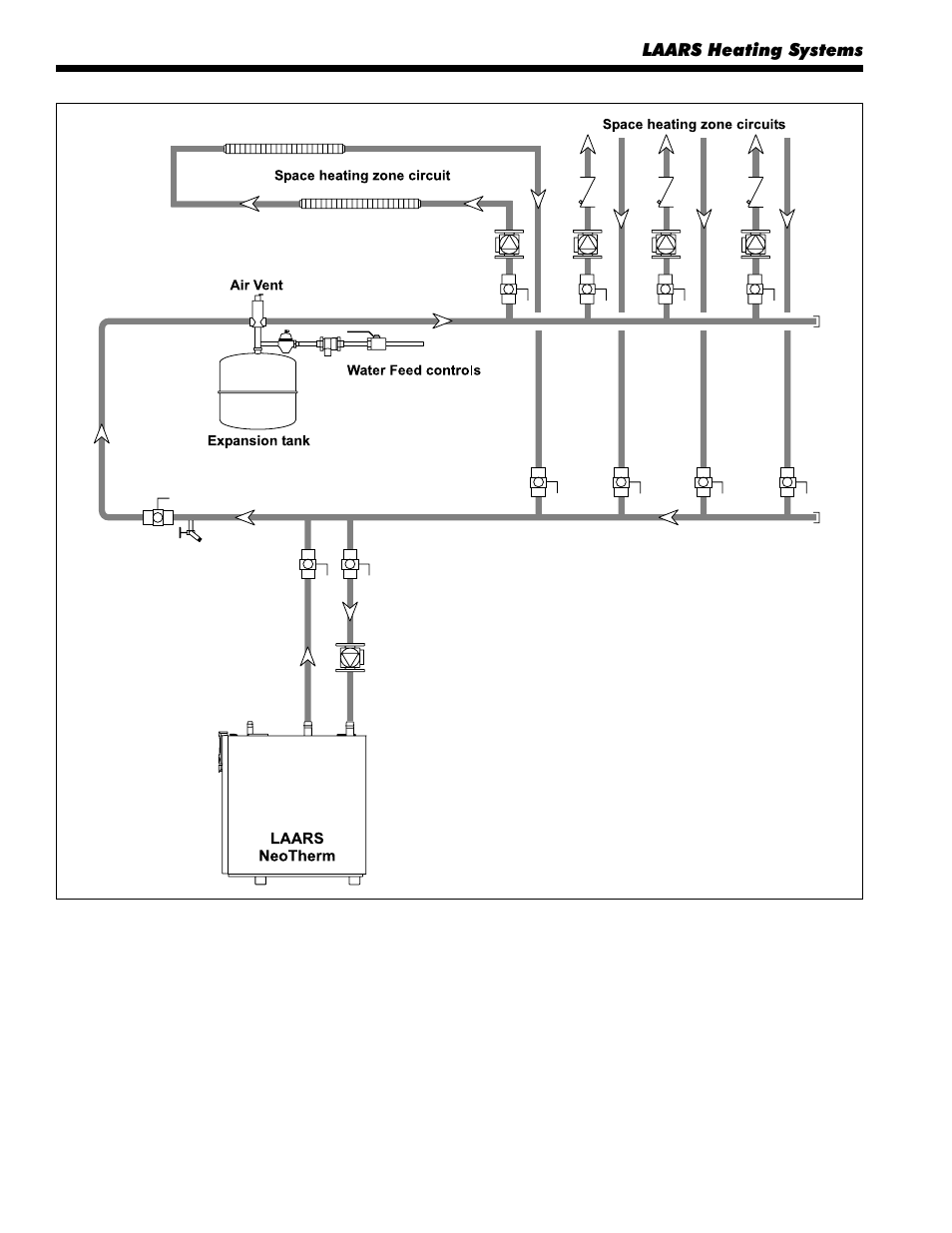 LAARS NeoTherm NTV600 - Install and Operating Manual User Manual | Page 24 / 66