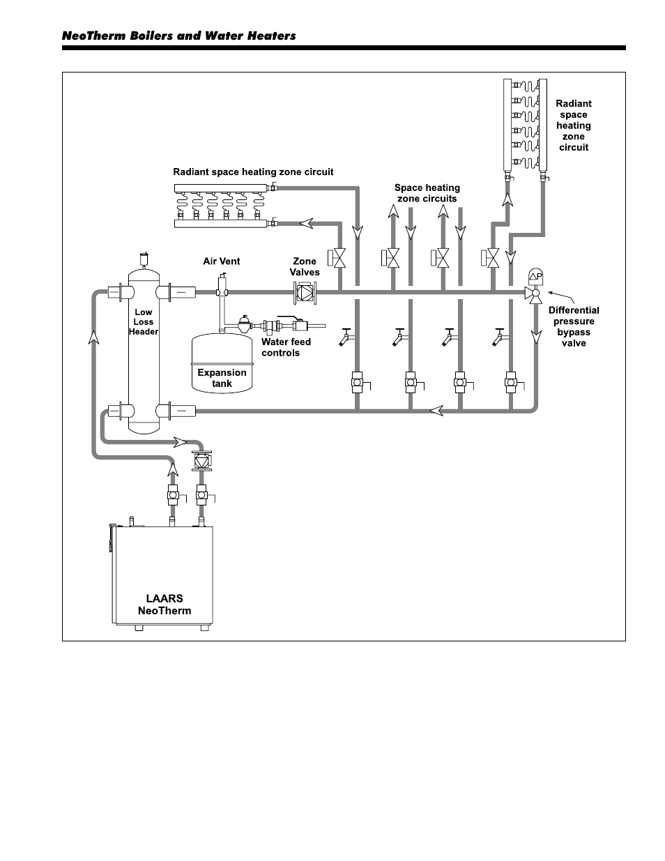 LAARS NeoTherm NTV600 - Install and Operating Manual User Manual | Page 25 / 66