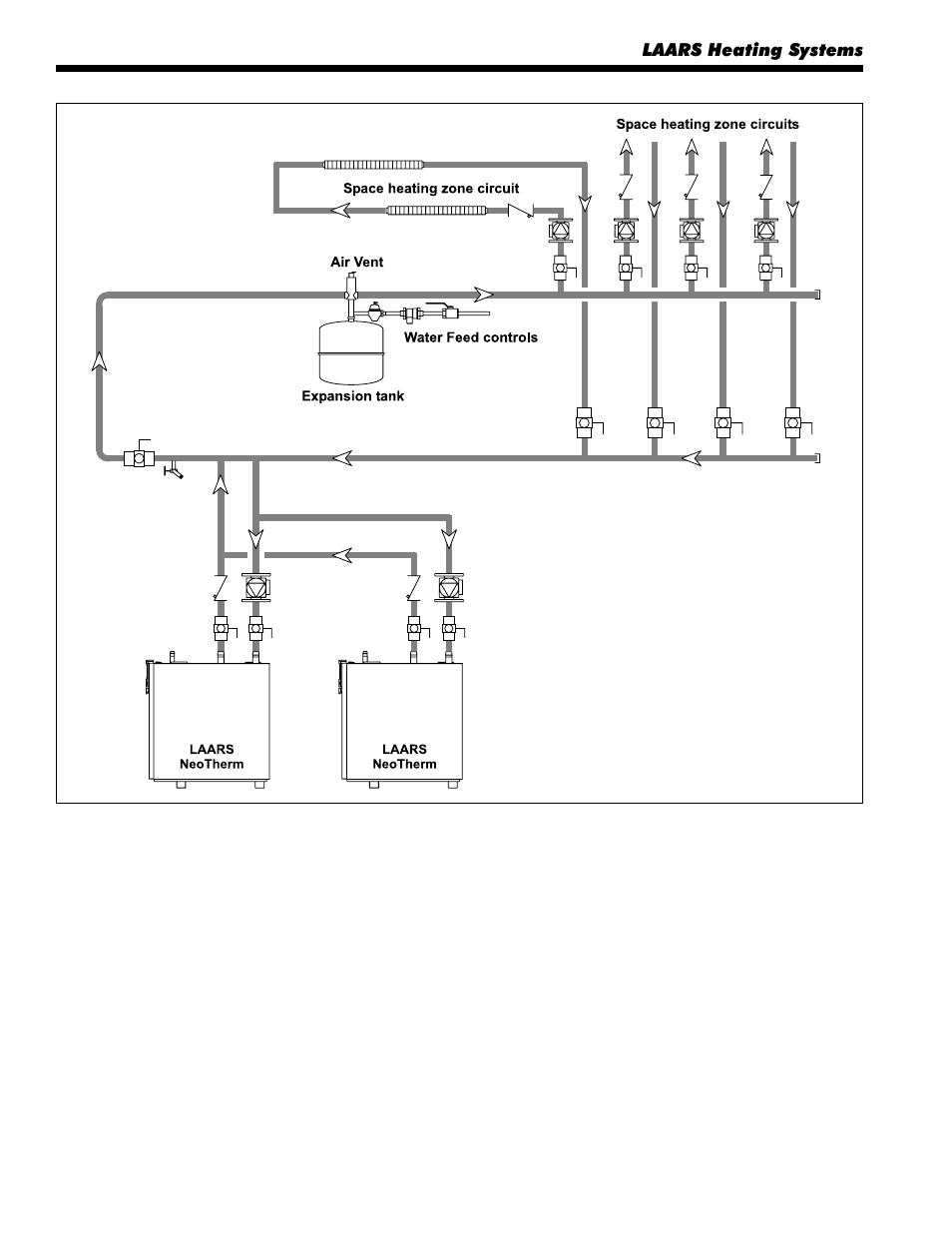 LAARS NeoTherm NTV600 - Install and Operating Manual User Manual | Page 26 / 66