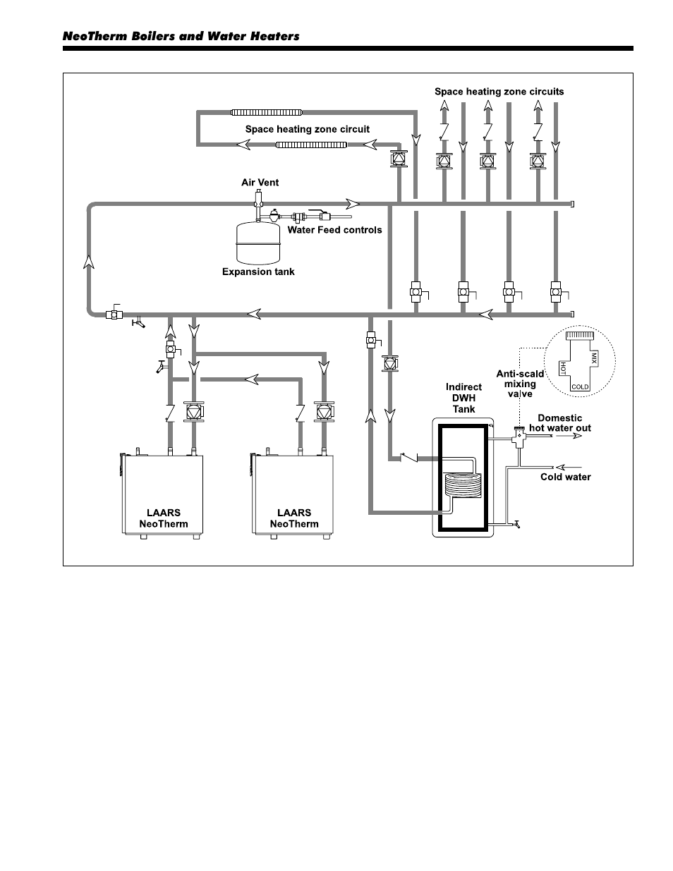 LAARS NeoTherm NTV600 - Install and Operating Manual User Manual | Page 27 / 66