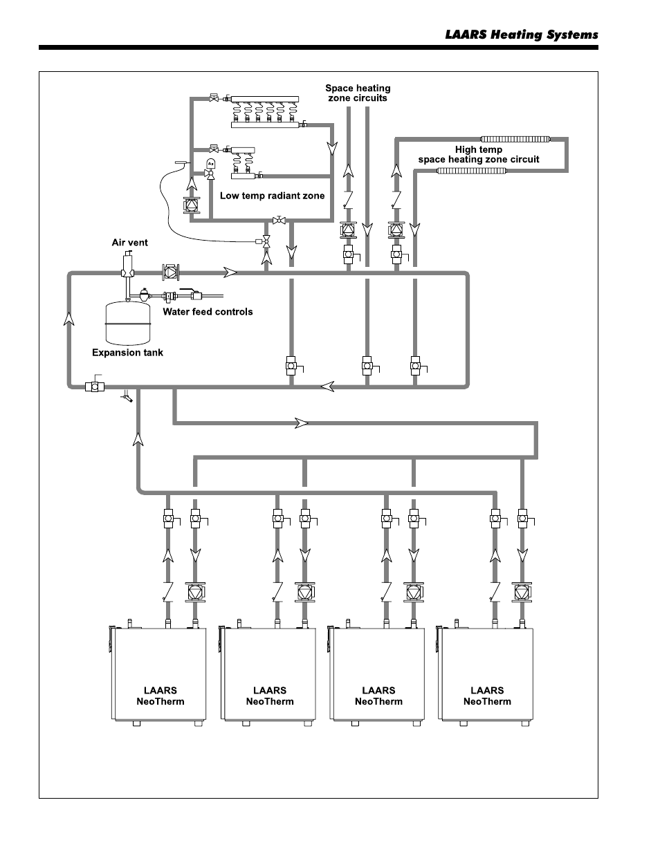 LAARS NeoTherm NTV600 - Install and Operating Manual User Manual | Page 28 / 66